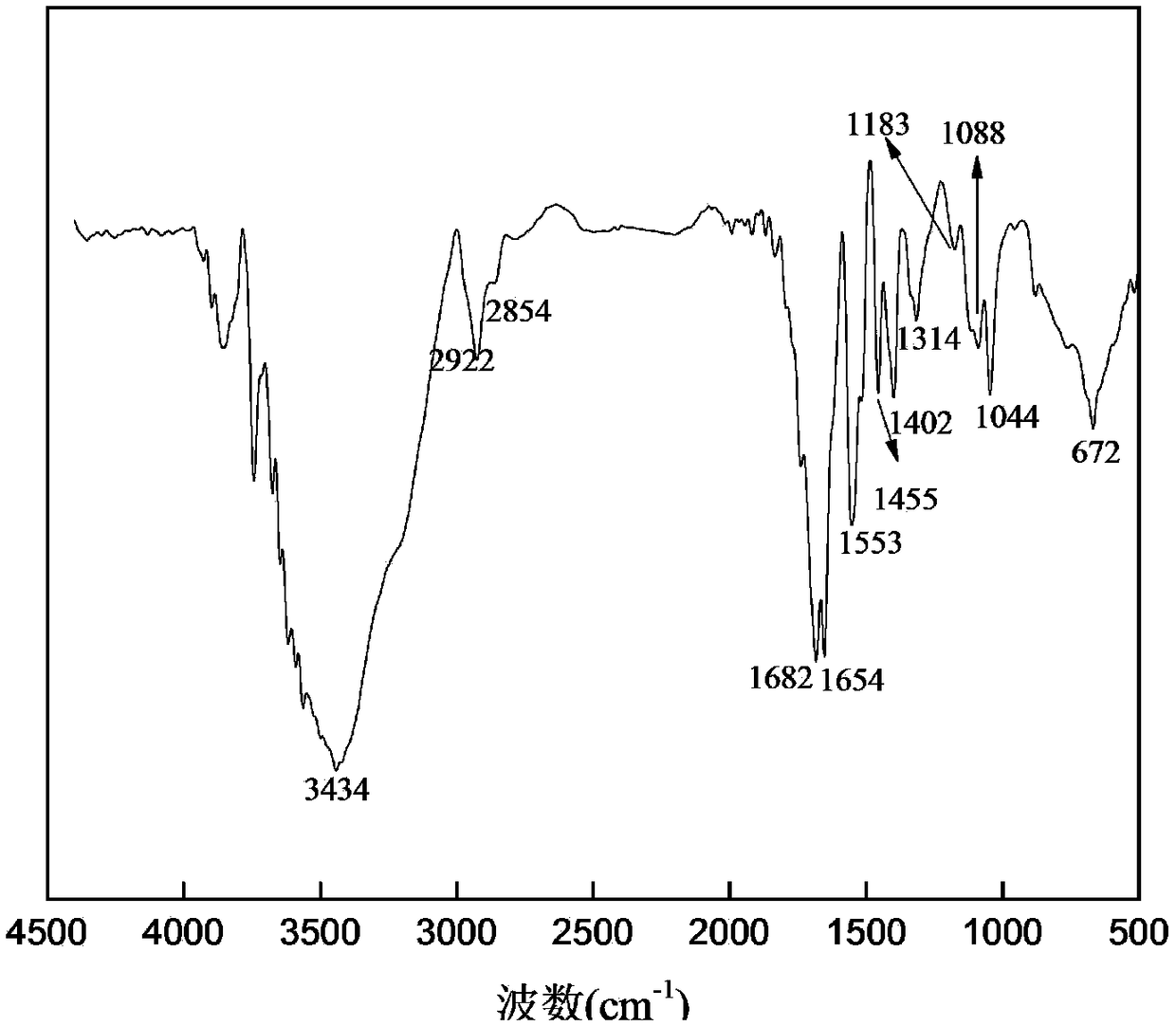 A kind of supramolecular polymer based on multiple intermolecular forces and preparation method thereof