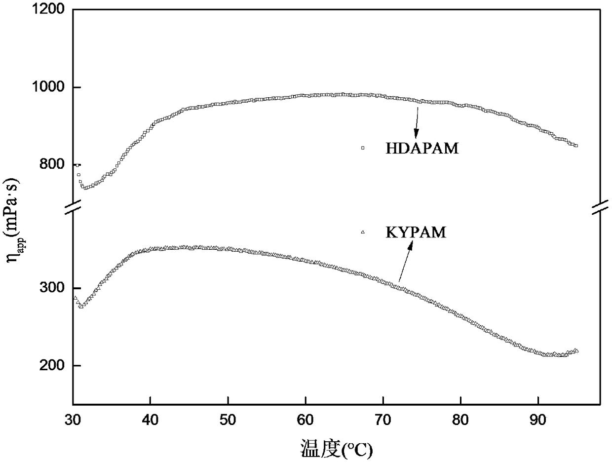 A kind of supramolecular polymer based on multiple intermolecular forces and preparation method thereof