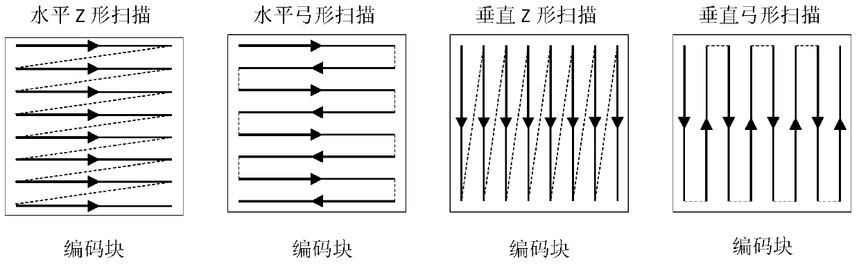 Image coding method and device and image decoding method and device