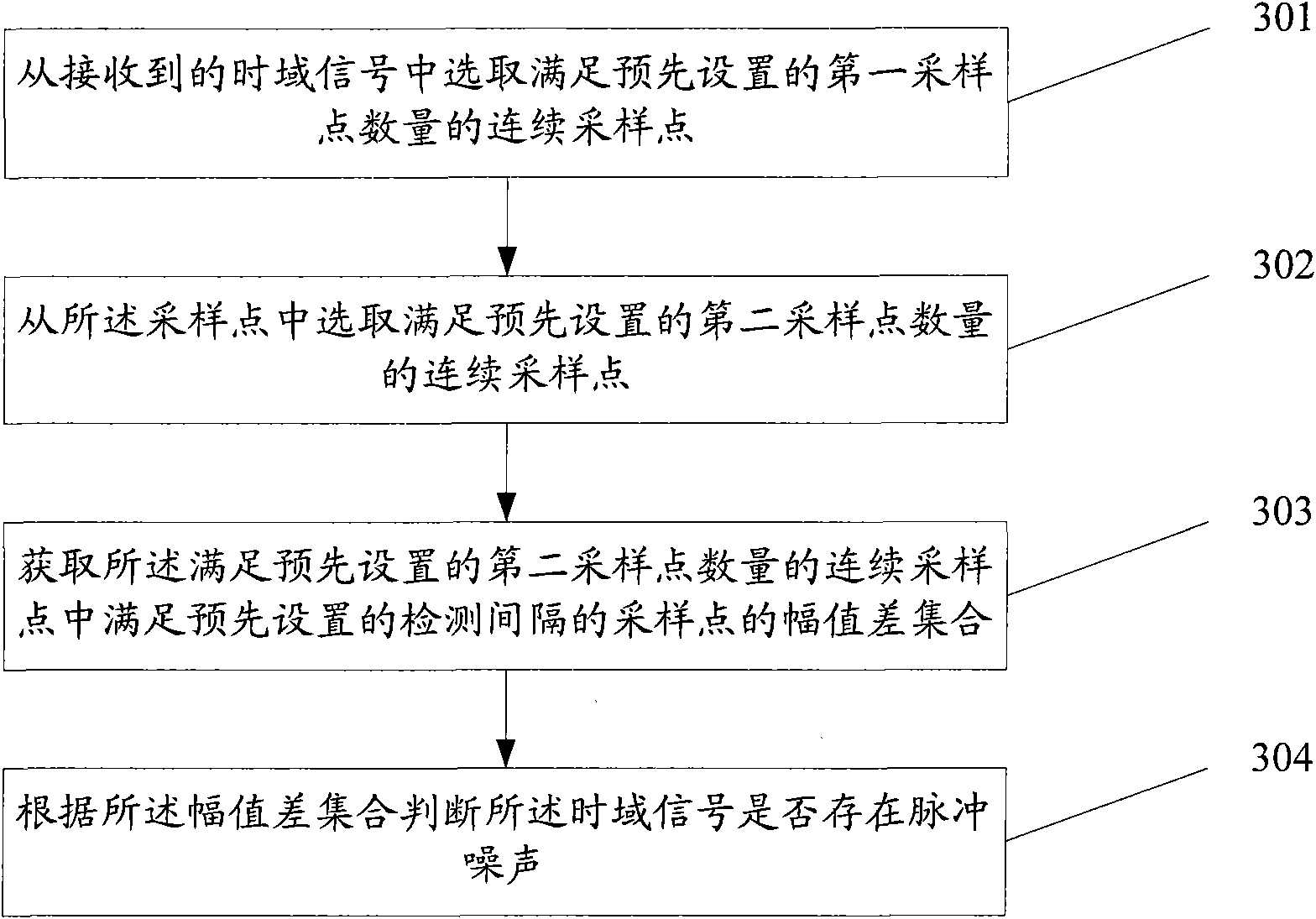 Method, device and system for detecting pulse noise