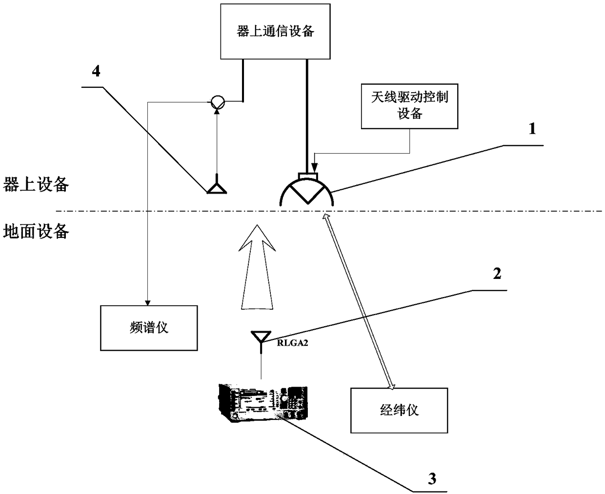 Deep space exploration large-caliber antenna calibration ground test system based on suspension device