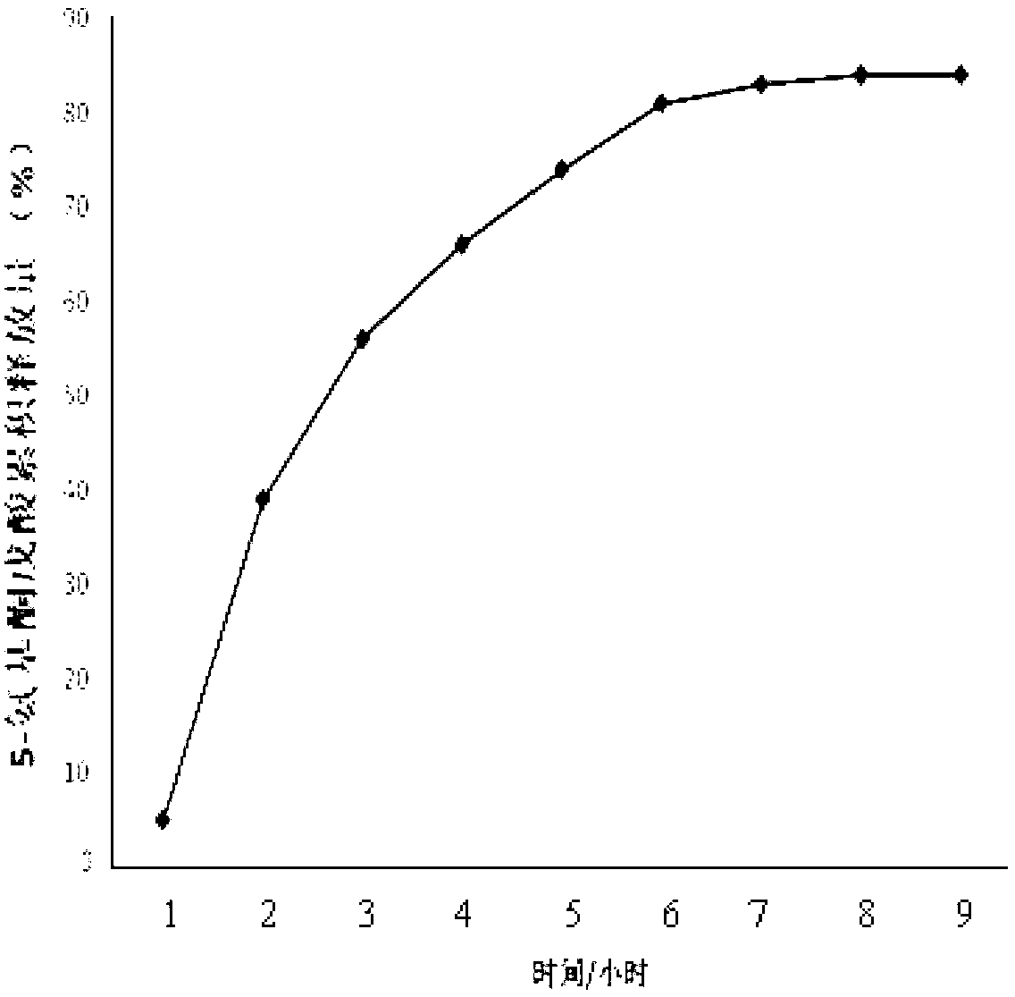 5-aminolevulinic acid NANO particle as well as preparation method and device thereof