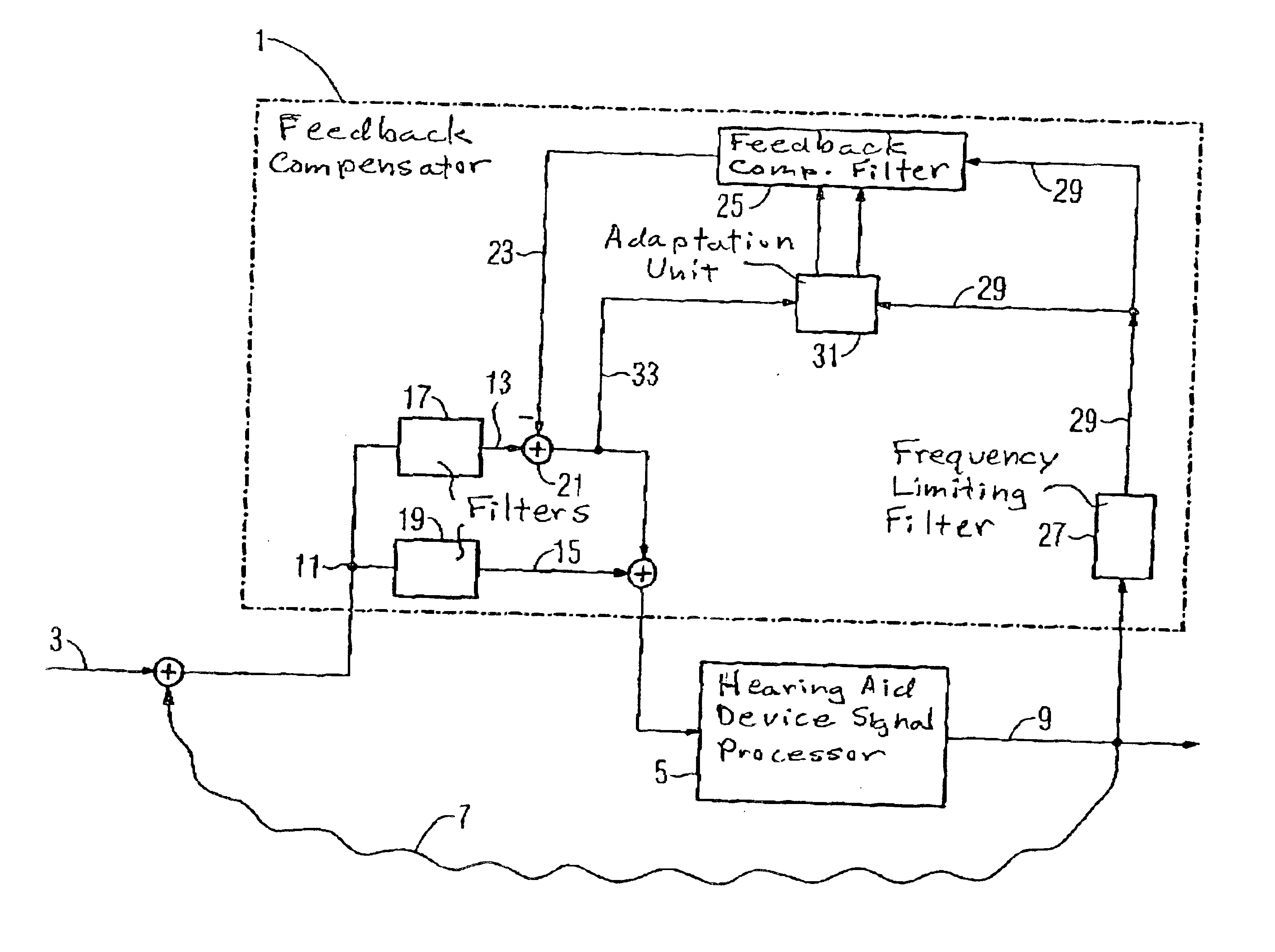 Feedback compensation device and method, and hearing aid device employing same