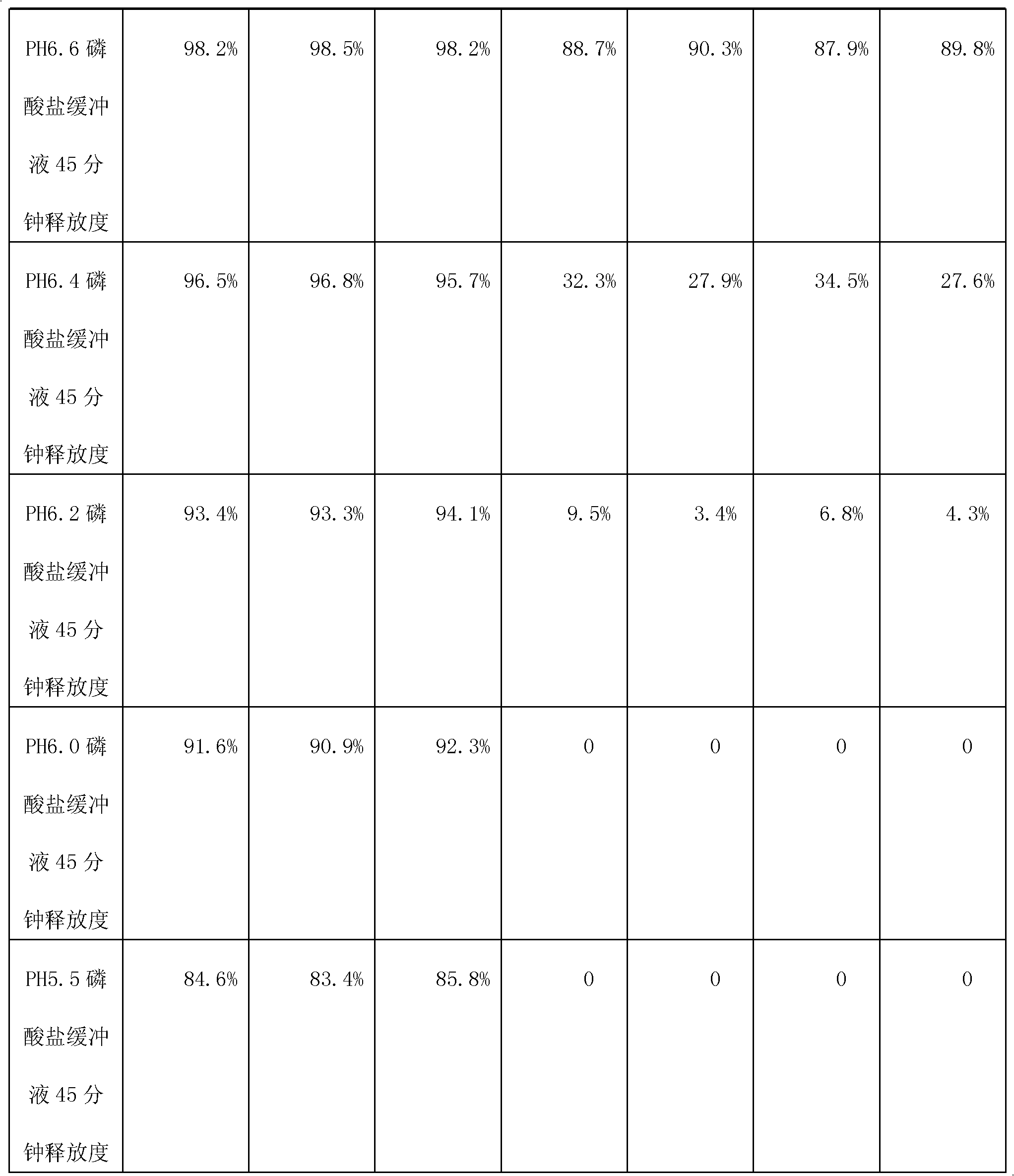 Metformin hydrochloride enteric-coated tablet