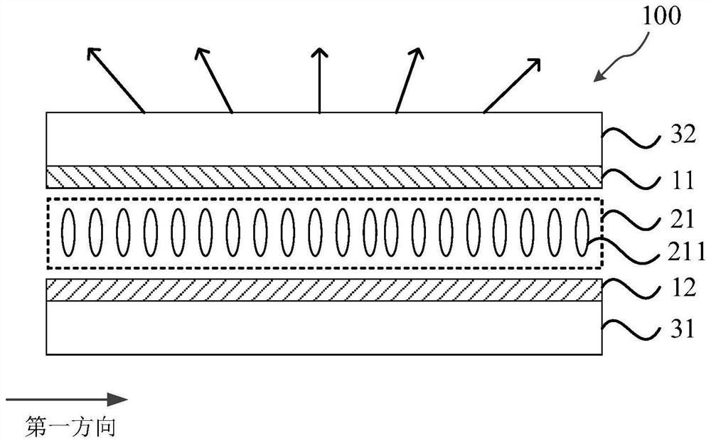 Display device, backlight source and automobile