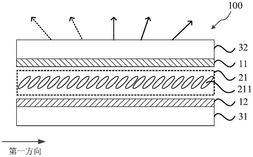 Display device, backlight source and automobile