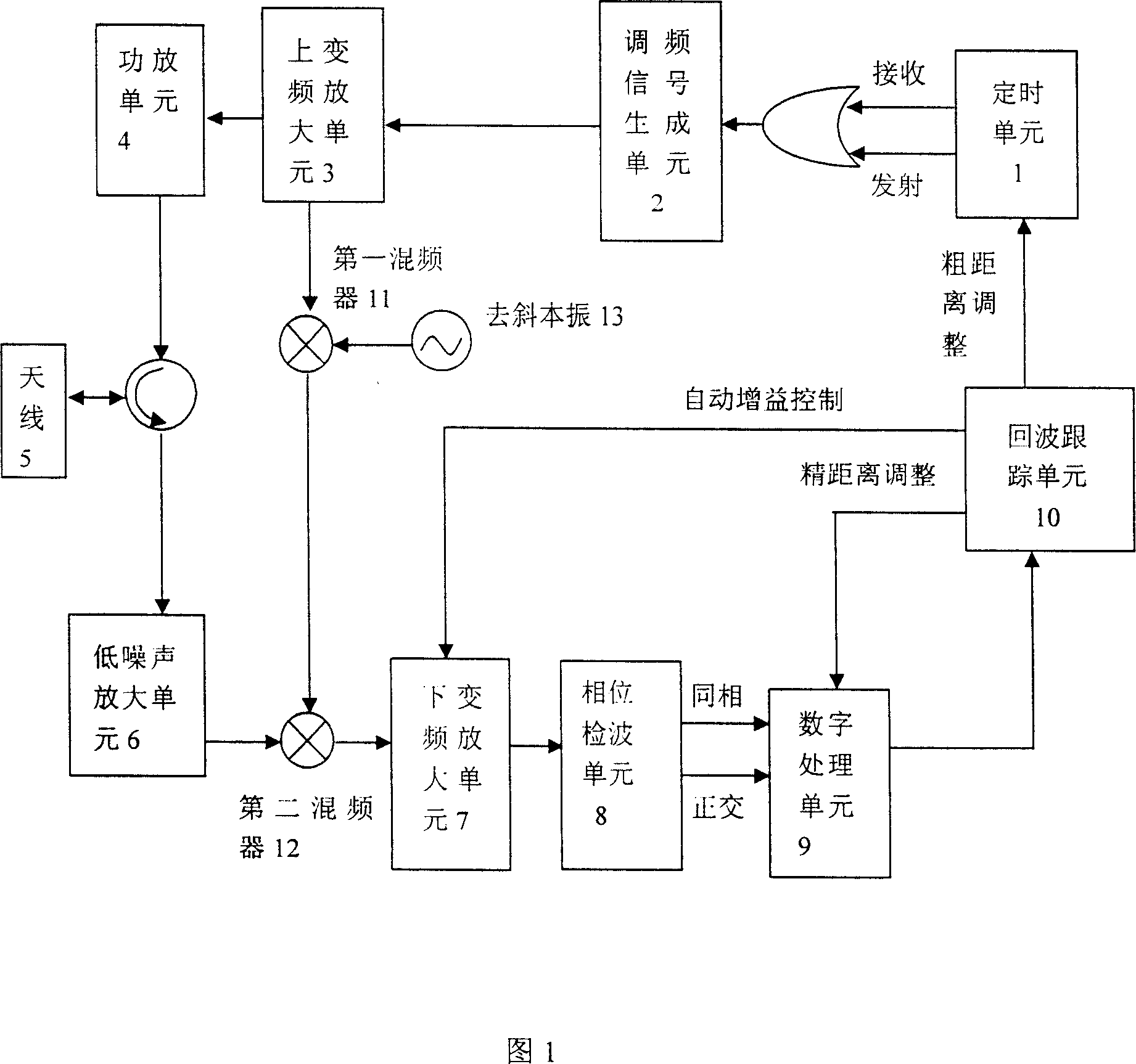 Subaperture radar altimeter