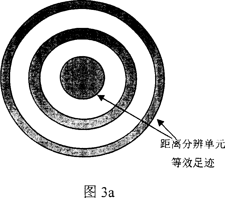 Subaperture radar altimeter