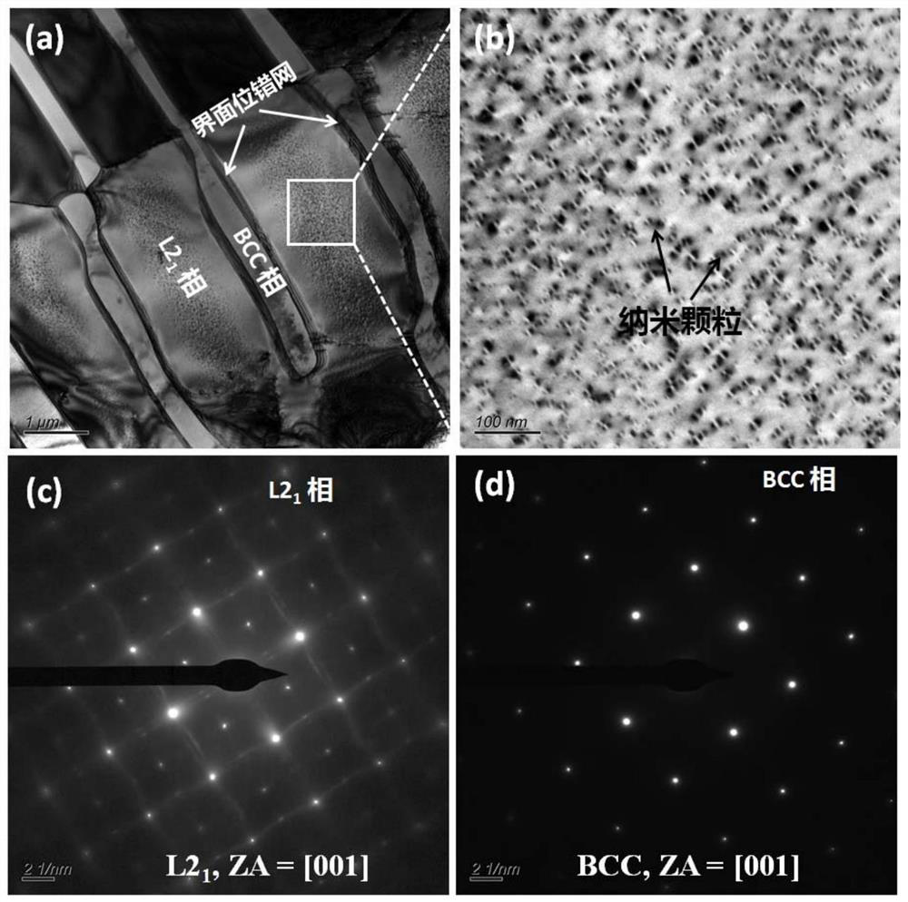 A casting alloy with high hardness and high specific yield strength under high temperature conditions and preparation method thereof