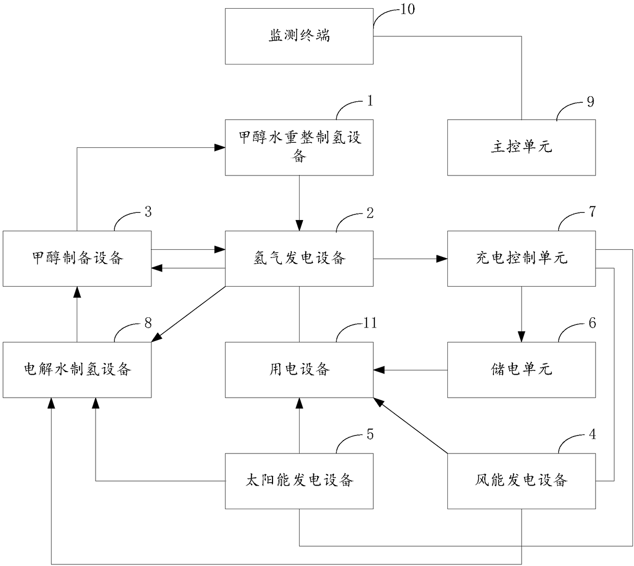 Generator with speech recognition function