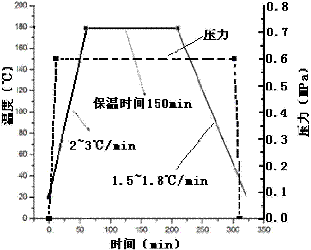 Method for performing composite heating on wave absorbing materials