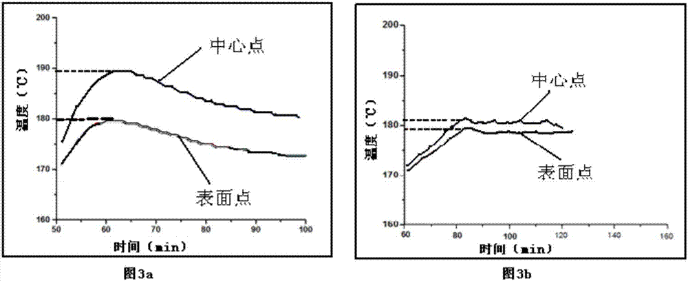 Method for performing composite heating on wave absorbing materials