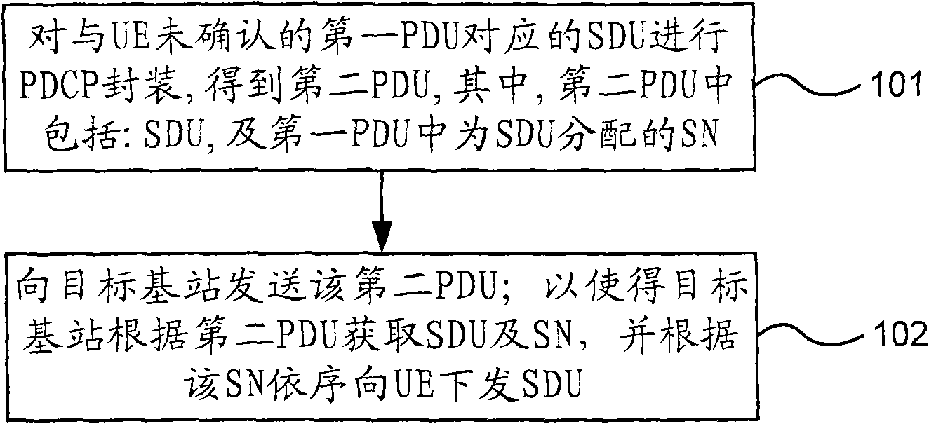 Data forwarding method in relay network, device and system