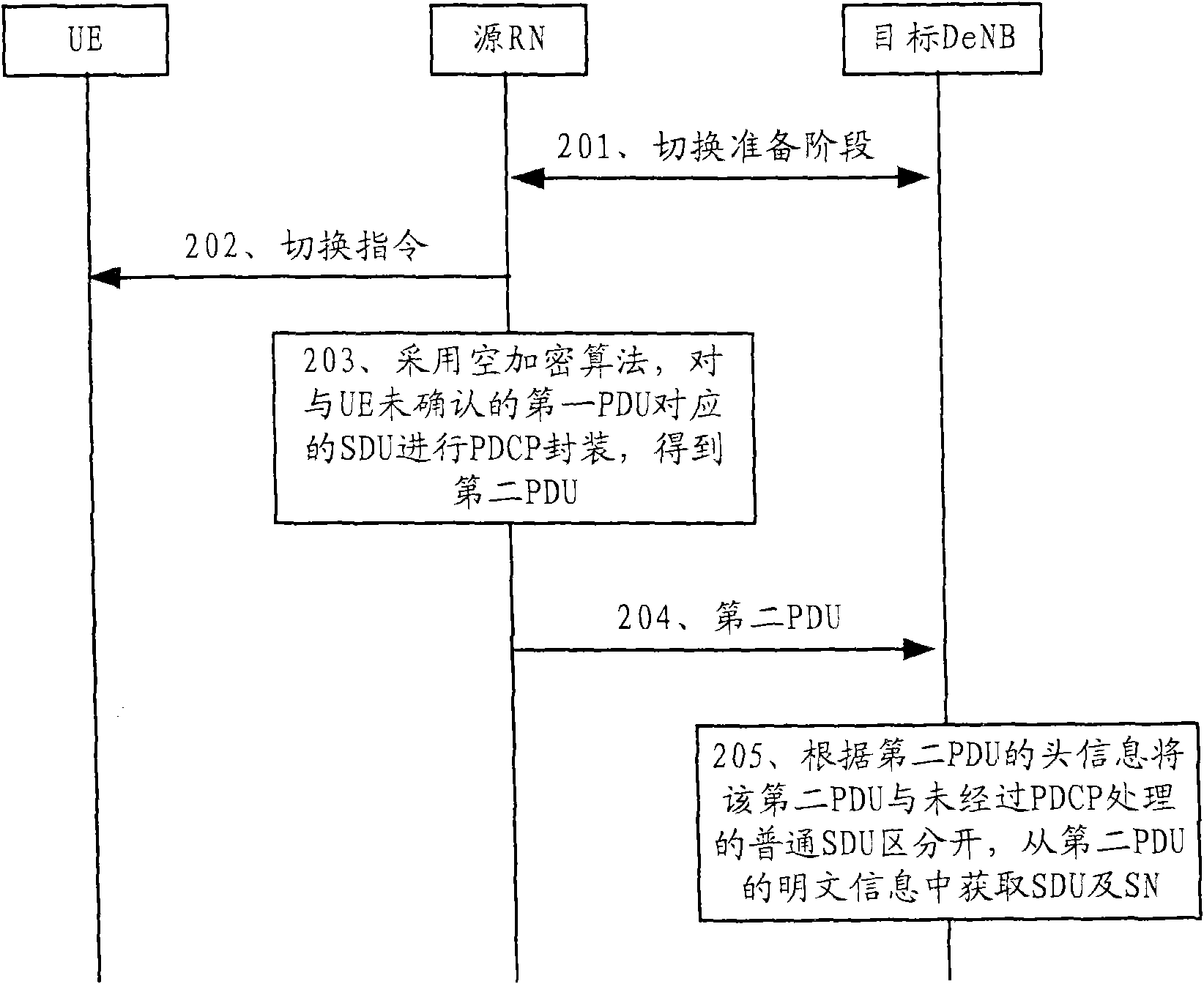 Data forwarding method in relay network, device and system