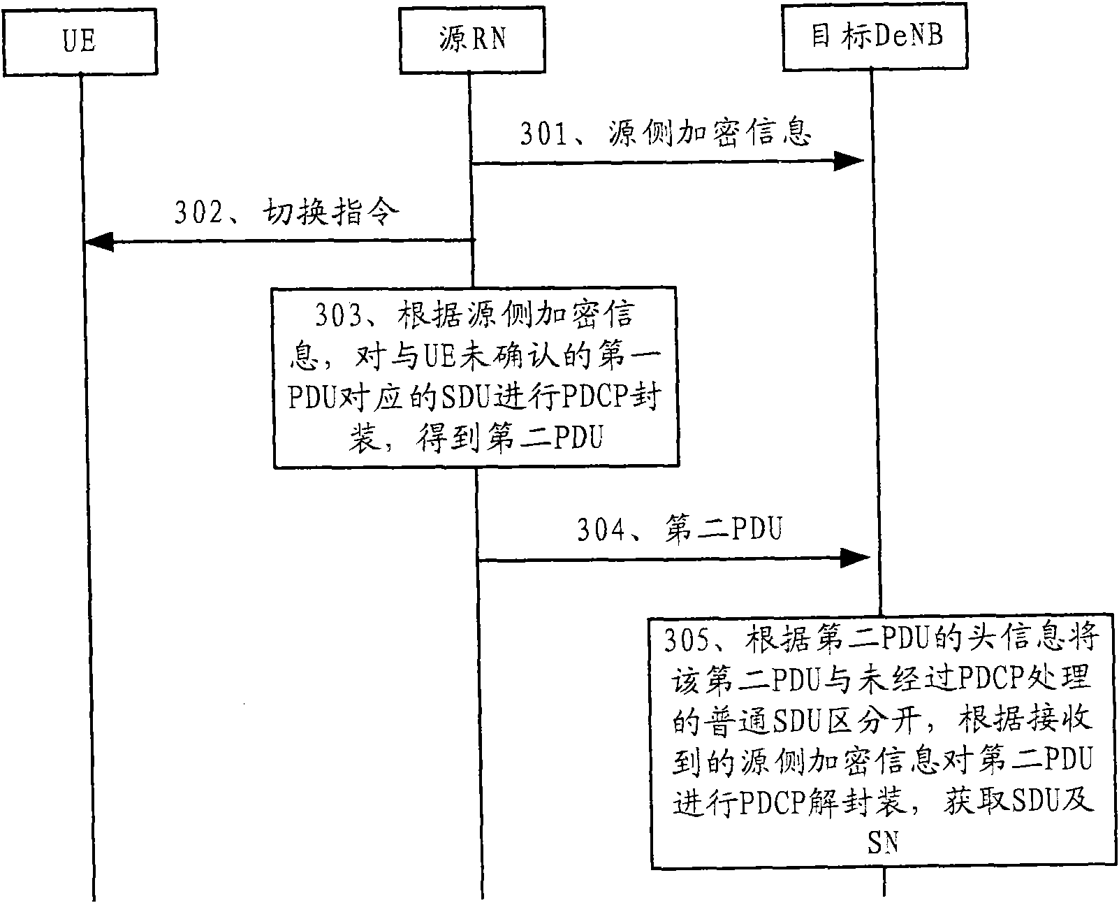 Data forwarding method in relay network, device and system