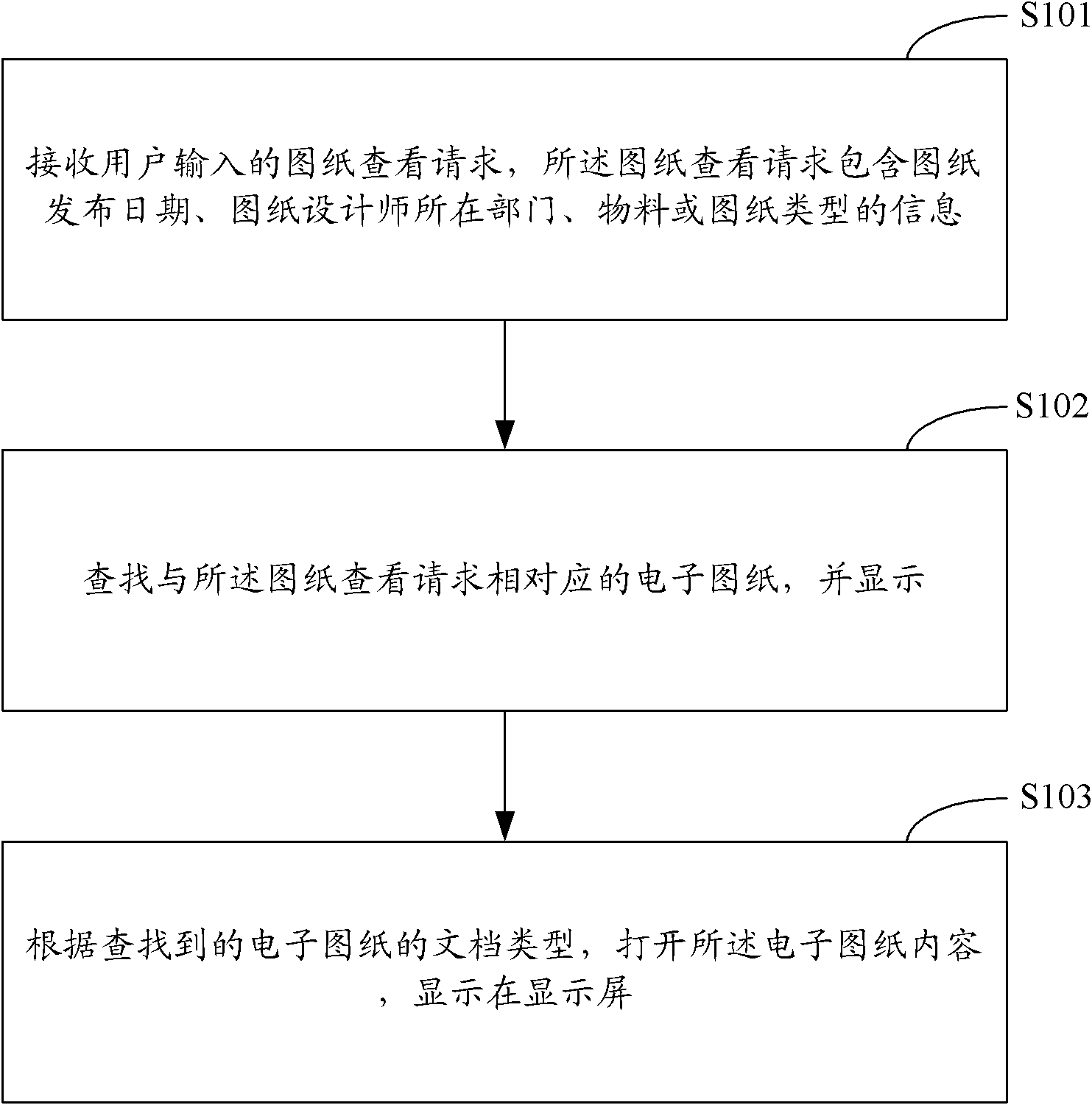 Method and system for viewing drawing