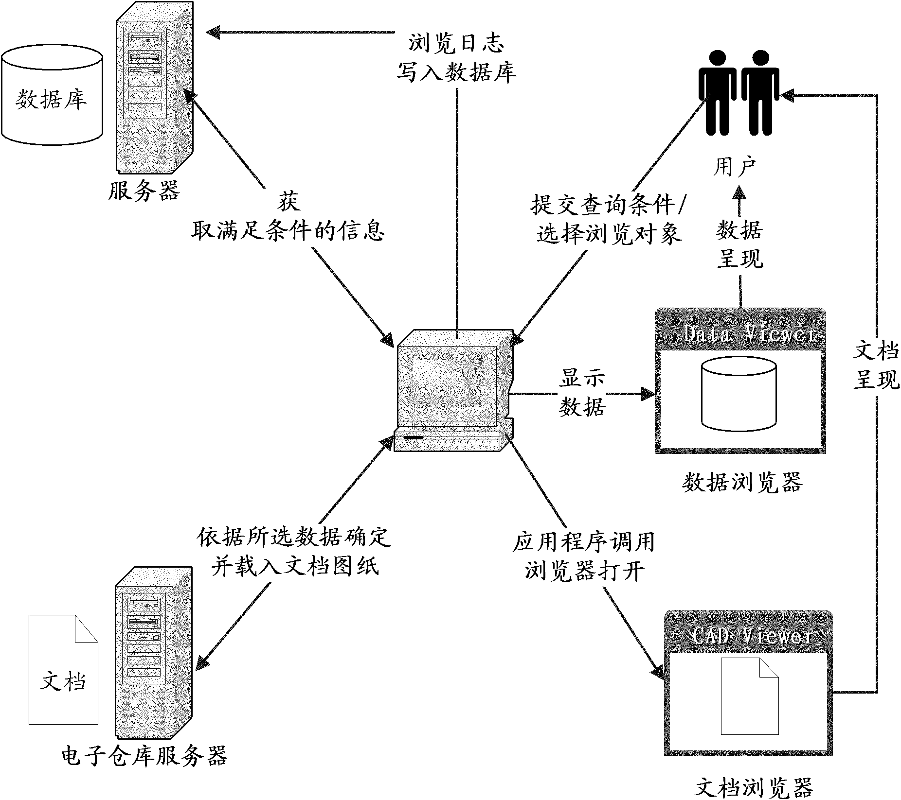 Method and system for viewing drawing