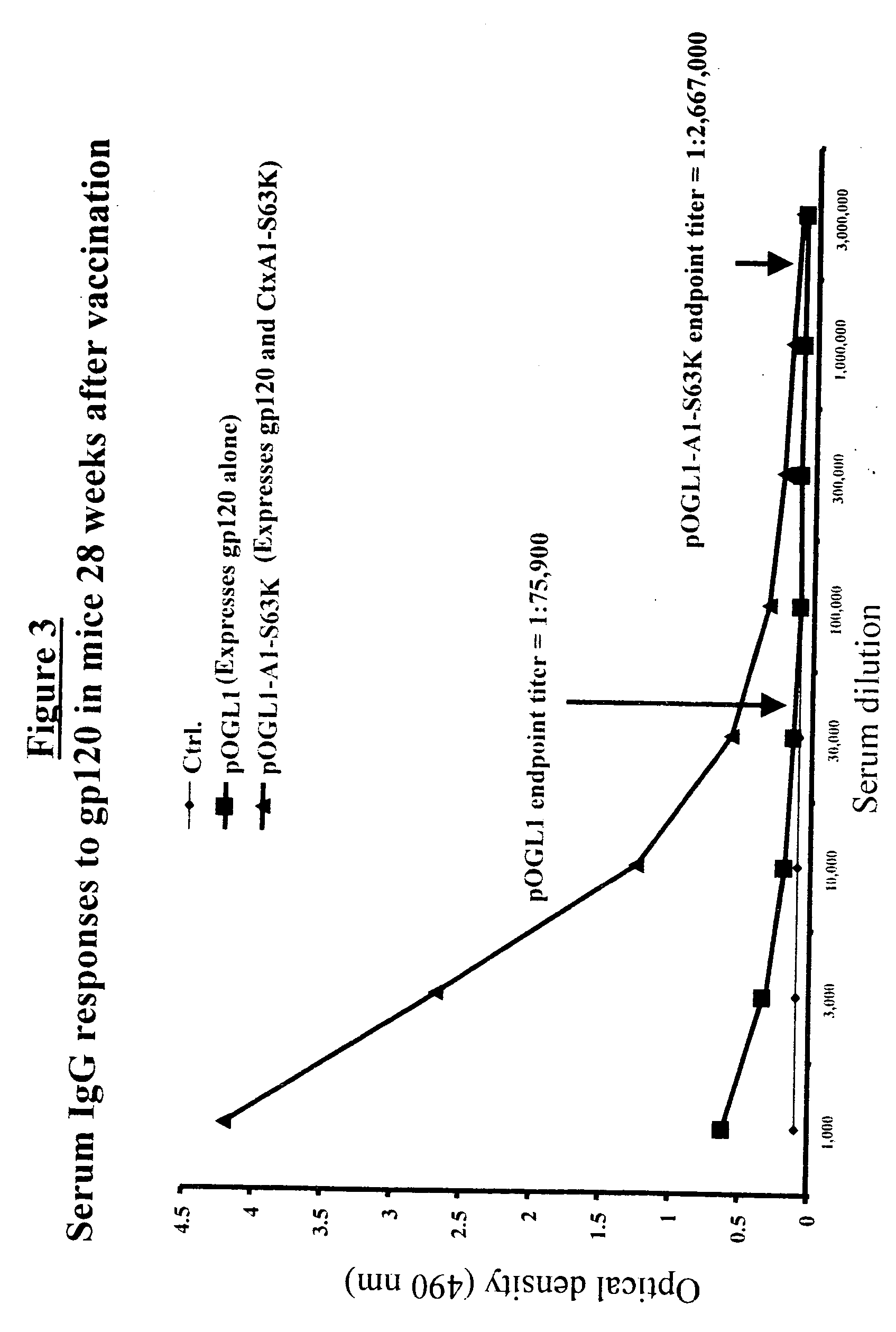 DNA vaccines that expresses mutant ADP-ribosyItransferase toxins which display reduced, or are devoid of, ADP-ribosyltransferase activity