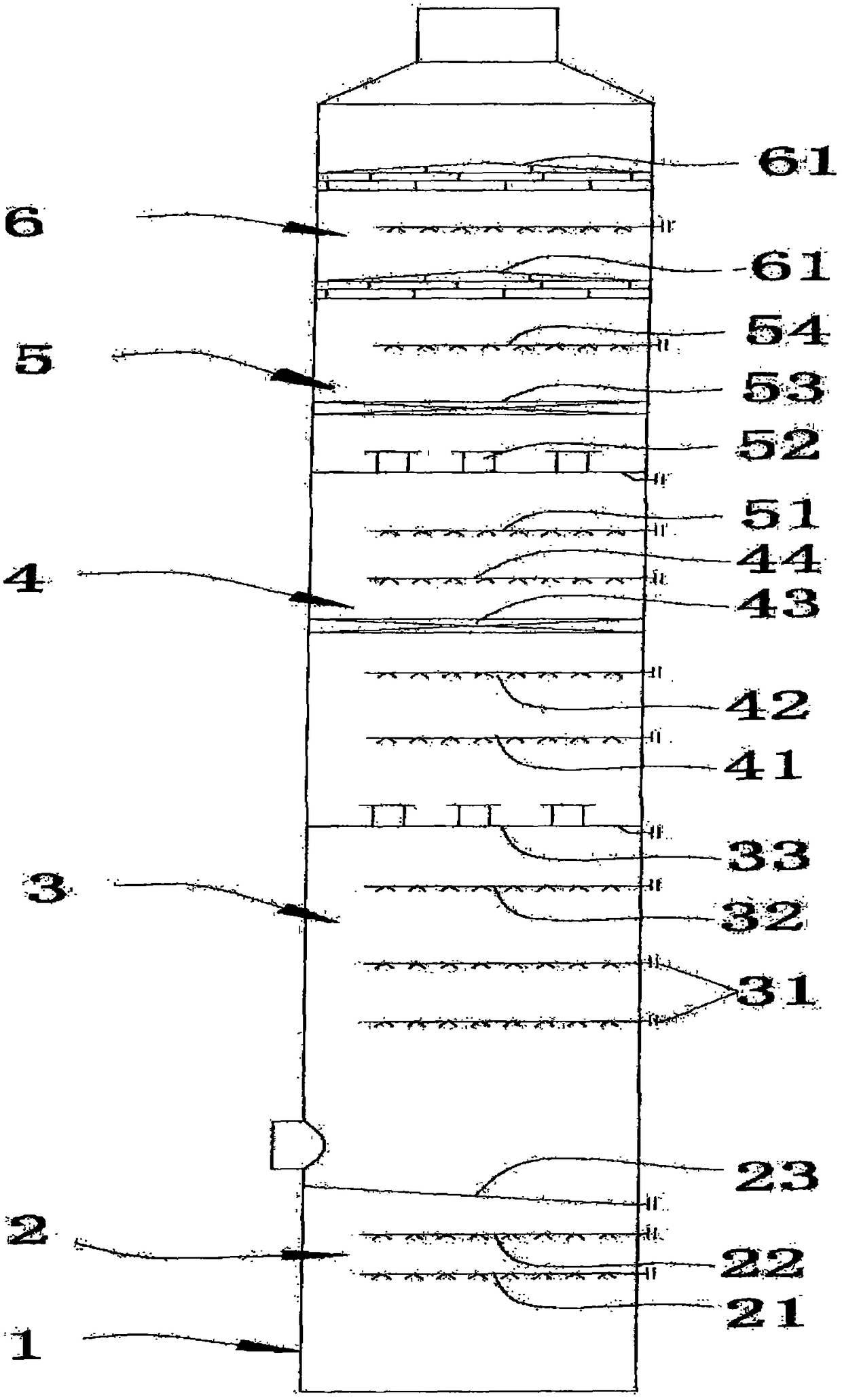 A kind of desulfurization and denitrification method of desulfurization and denitrification system