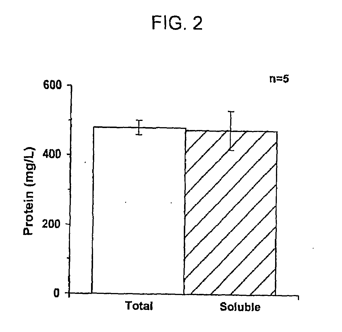 Cell-free synthesis of virus like particles