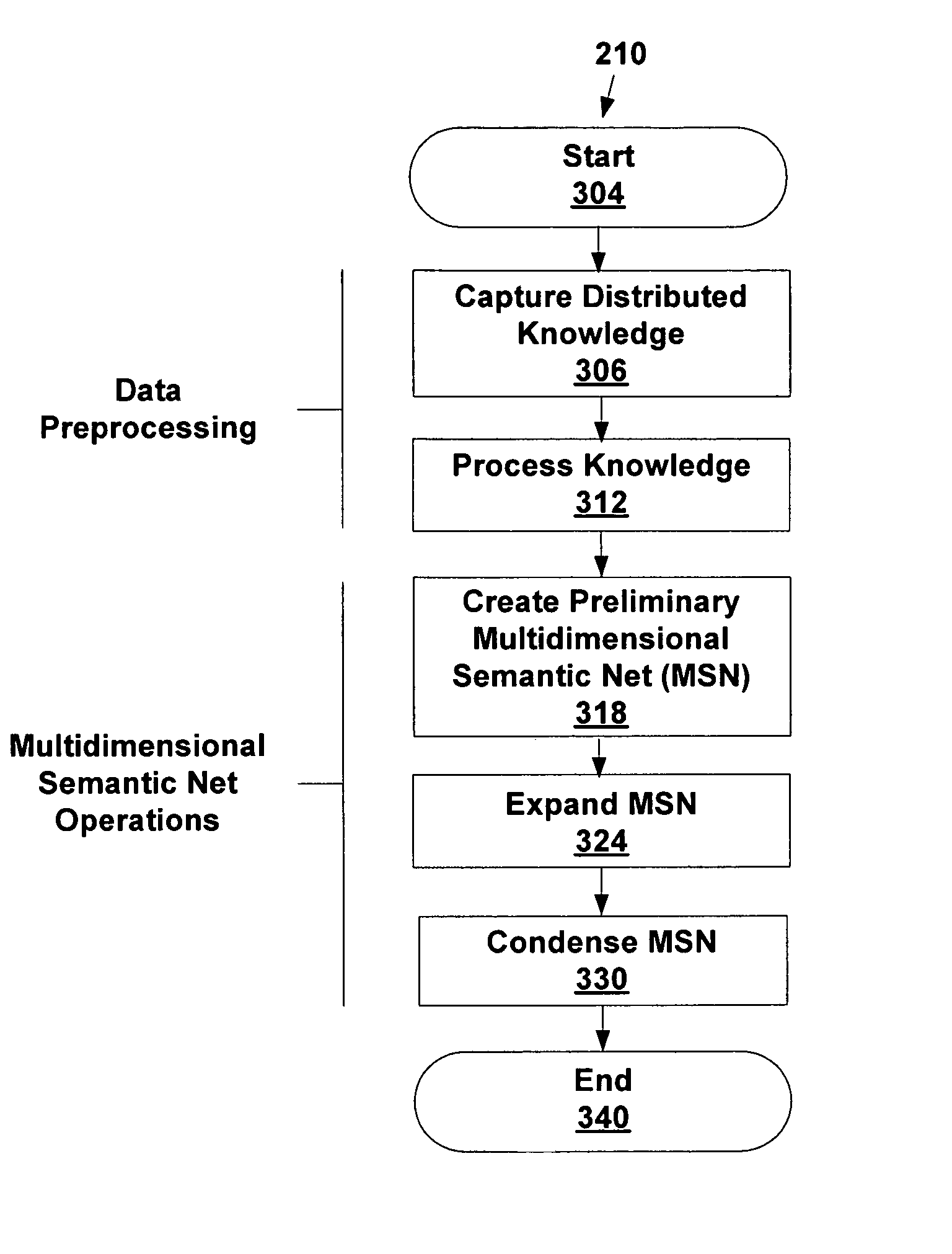 Responding to situations using multidimensional semantic net and Bayes inference