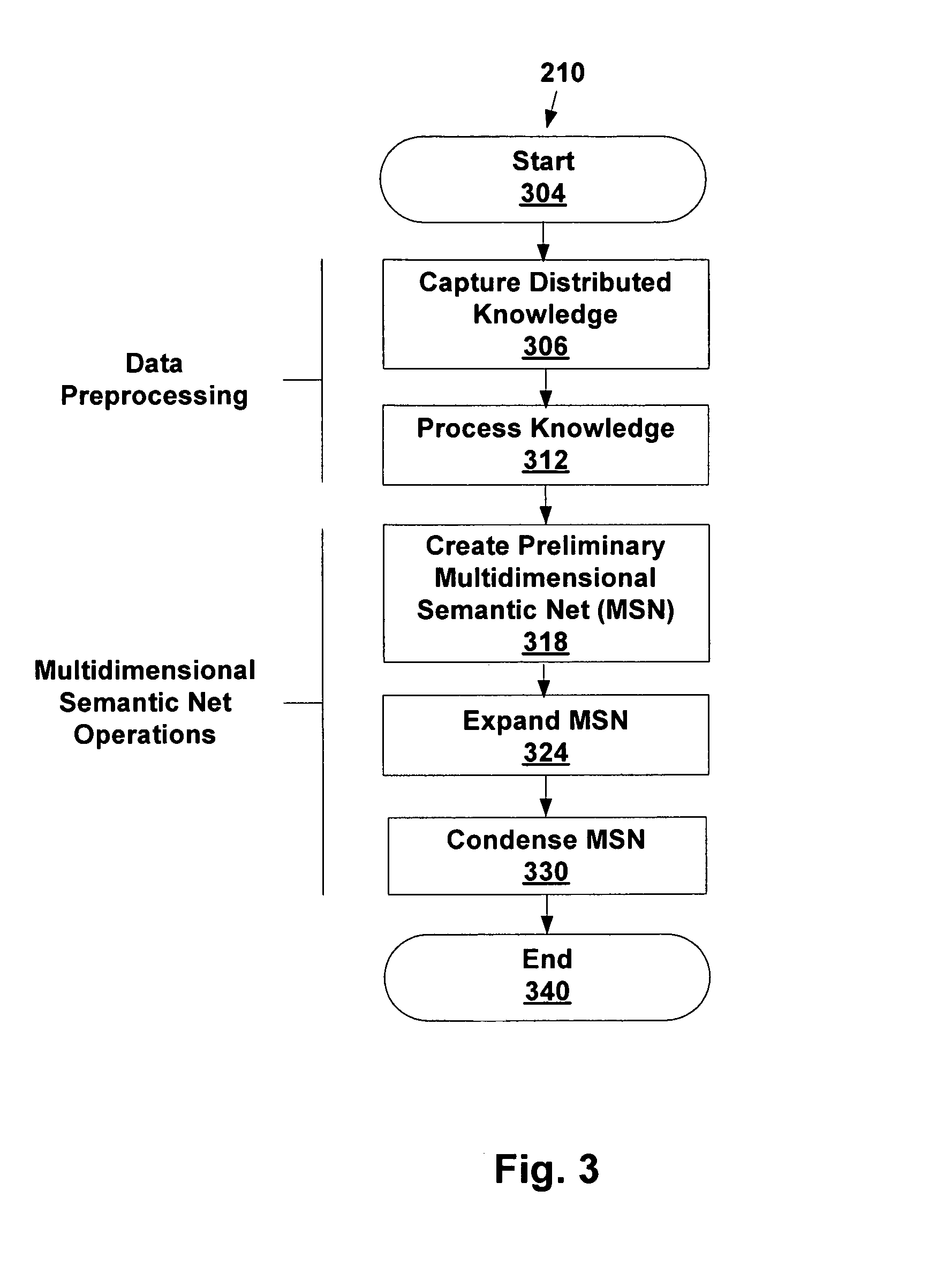 Responding to situations using multidimensional semantic net and Bayes inference