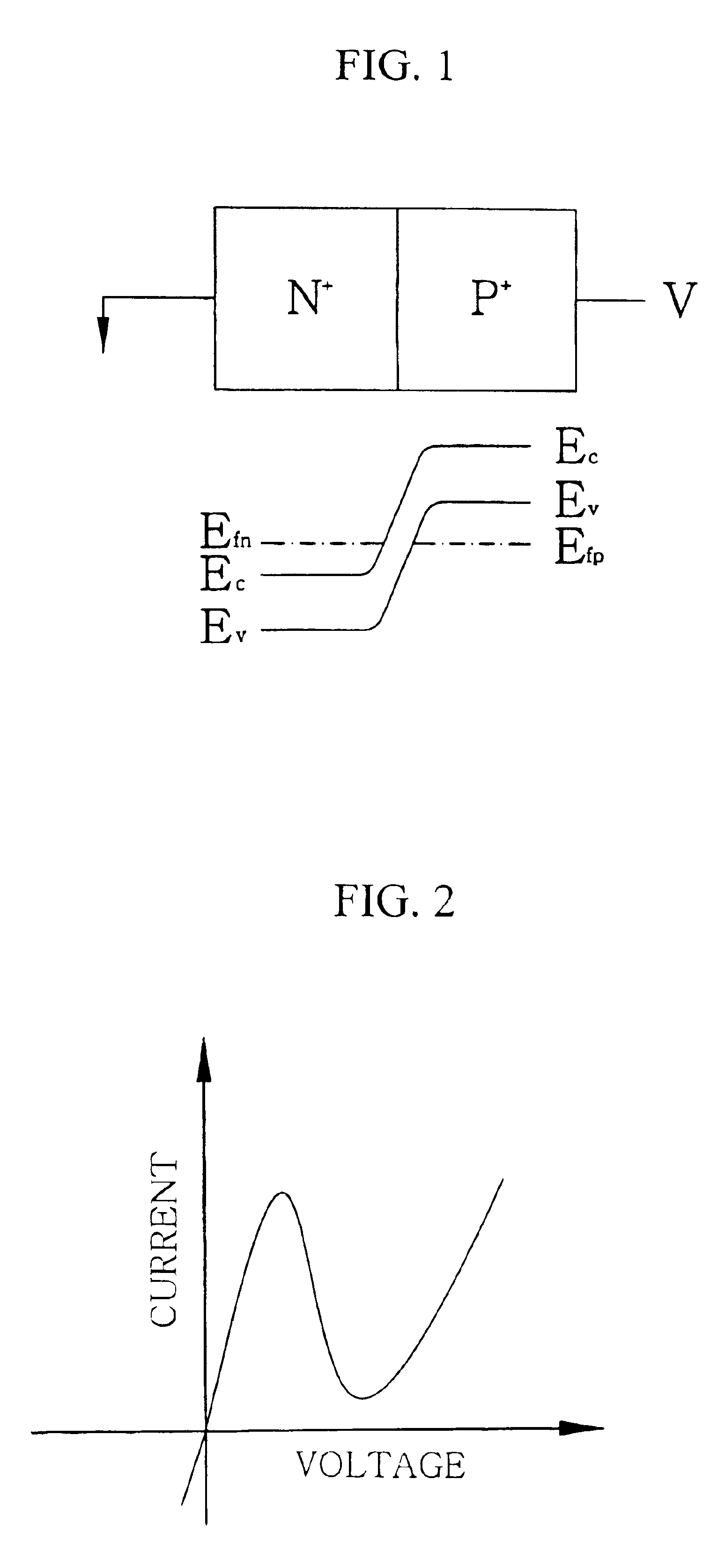 Method for fabricating semiconductor device with negative differential conductance or transconductance