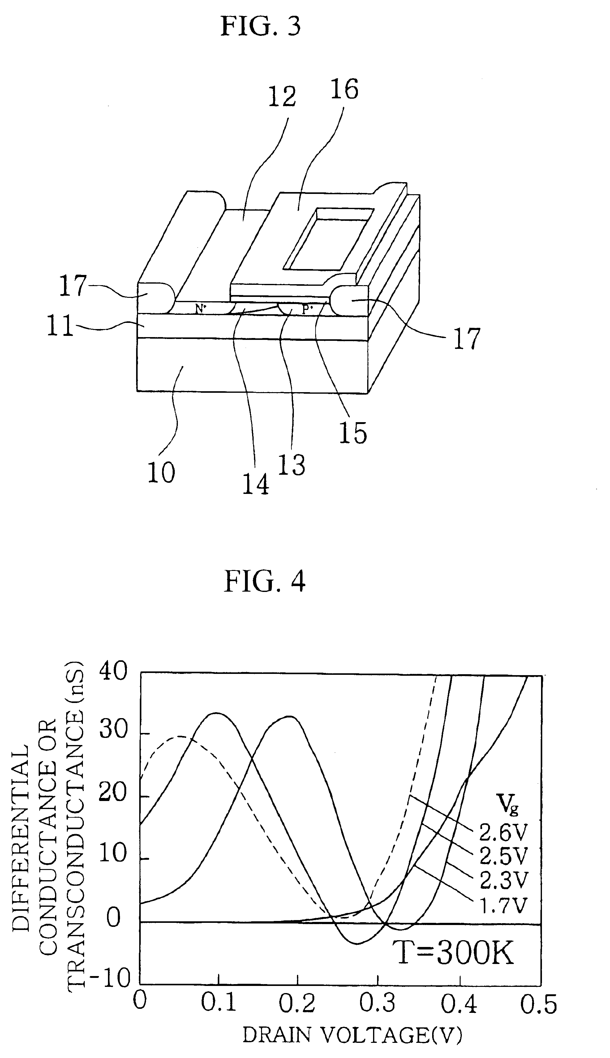 Method for fabricating semiconductor device with negative differential conductance or transconductance