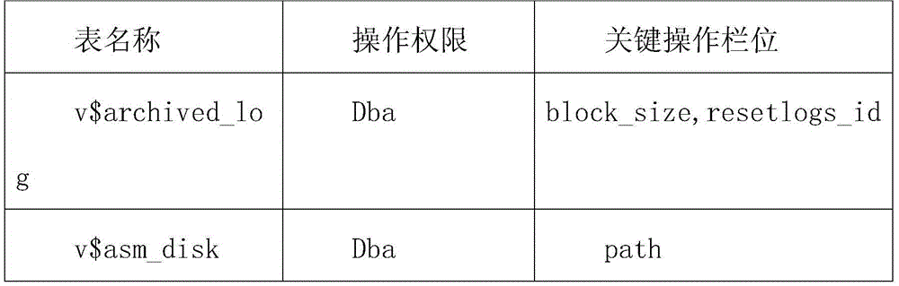 Method for log mining based on physical level database