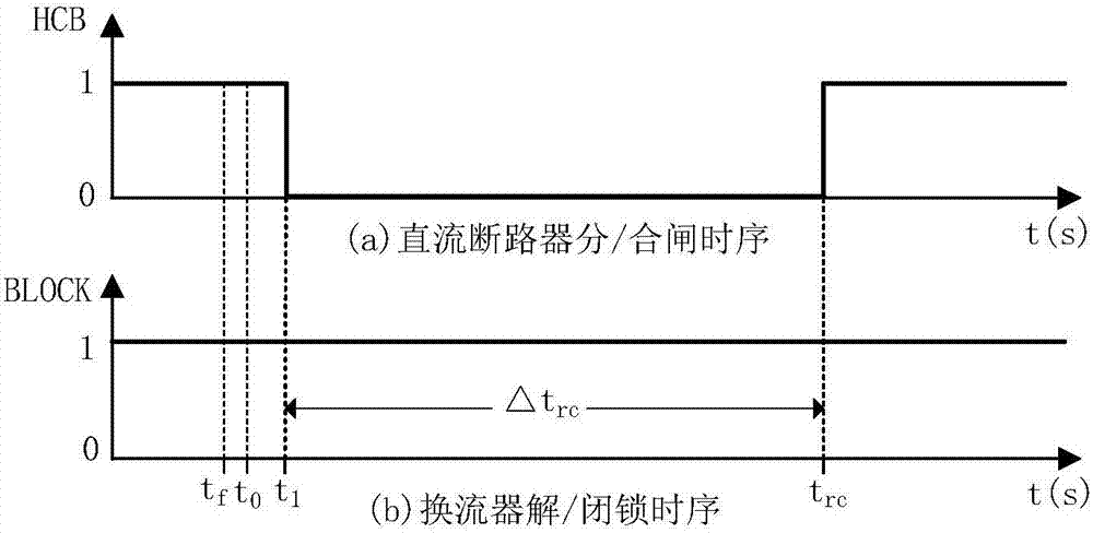 DC circuit fault isolation and reclosing strategy taking DC circuit breaker as main