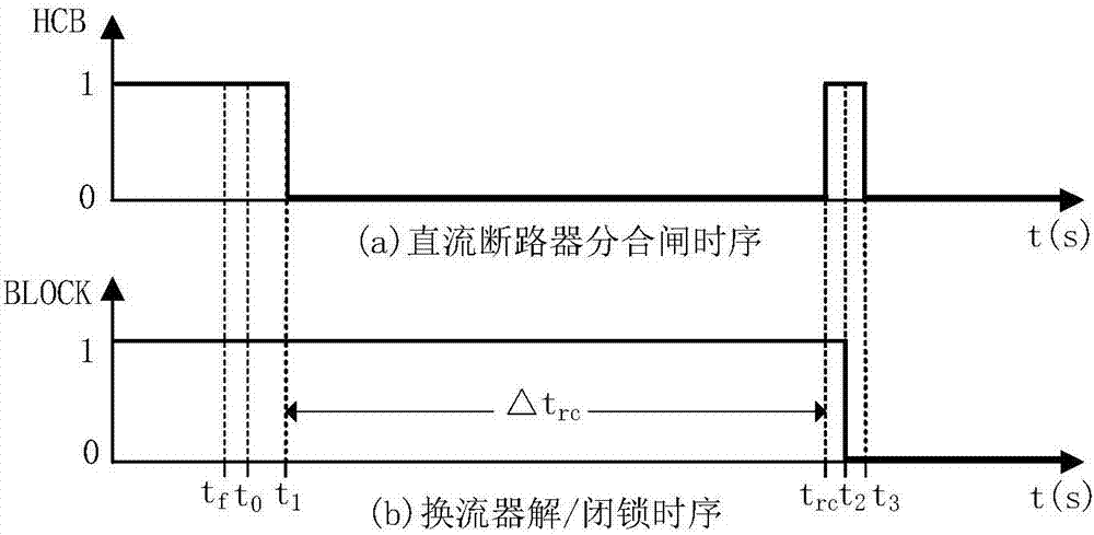 DC circuit fault isolation and reclosing strategy taking DC circuit breaker as main