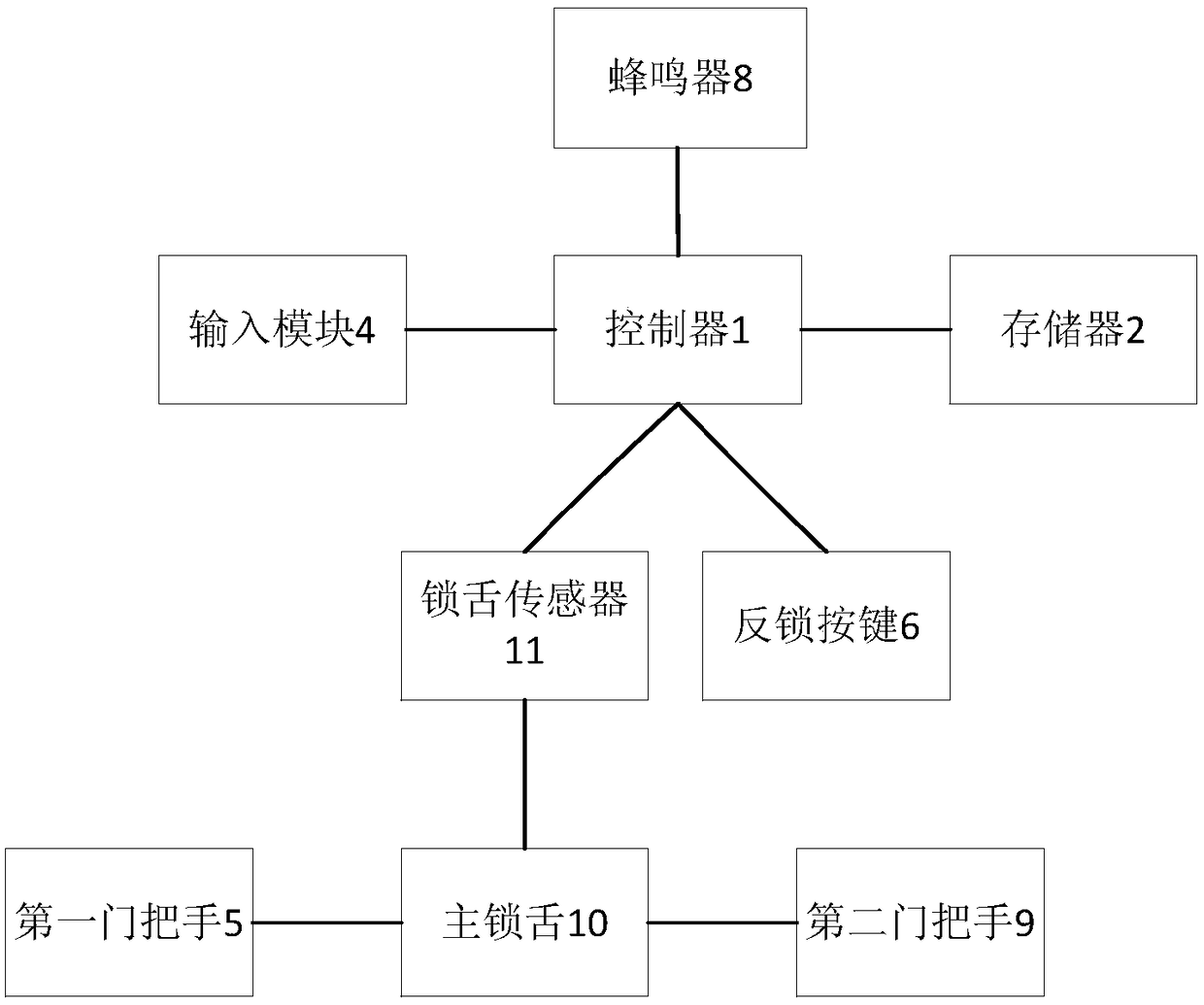 A kind of intelligent lock and the anti-locking method of intelligent lock