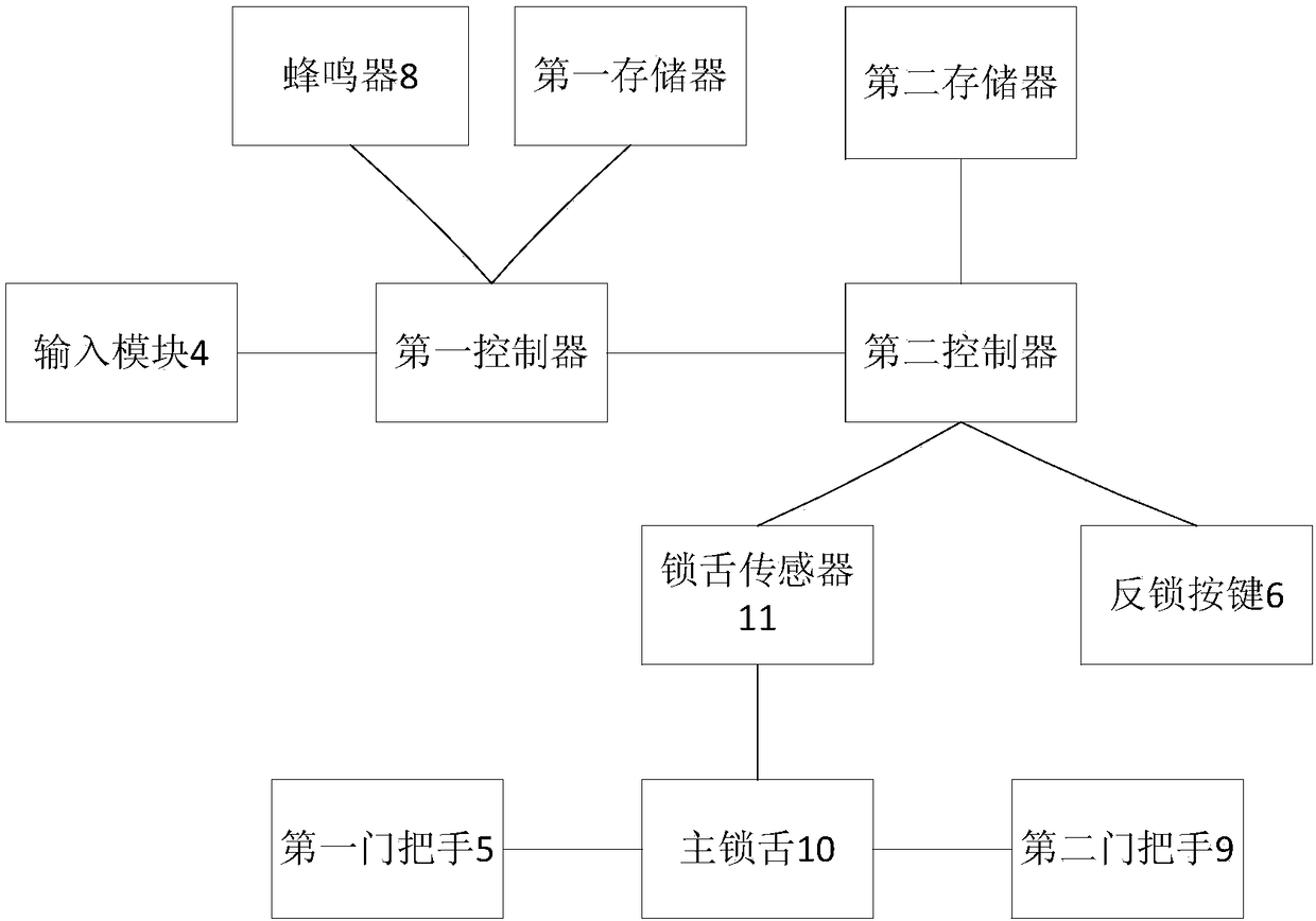 A kind of intelligent lock and the anti-locking method of intelligent lock