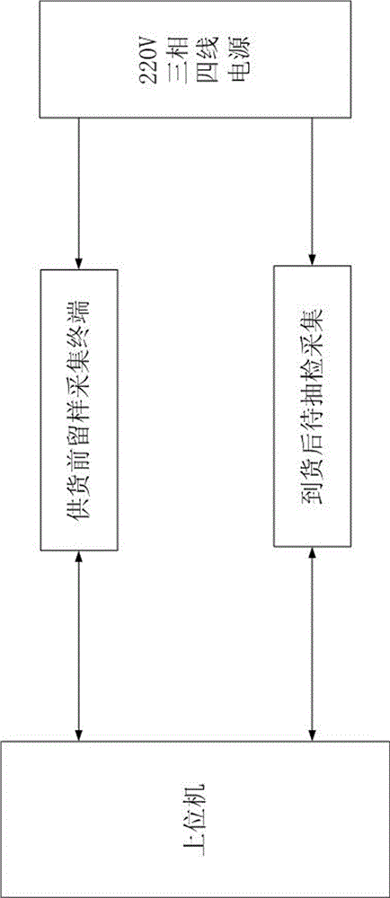 Method for carrying out program consistency comparison of acquisition terminal software