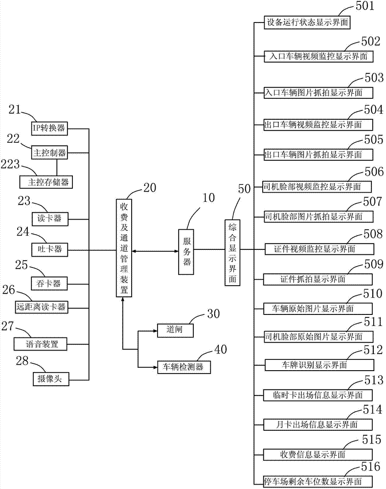 Charge and channel management and fault diagnosis comprehensive display system for parking lots and roads