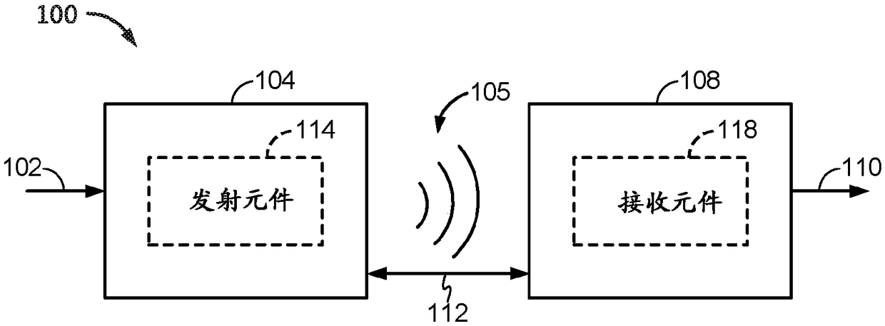 Devices and methods for controlling transmitter power supply based on wireless receiver request