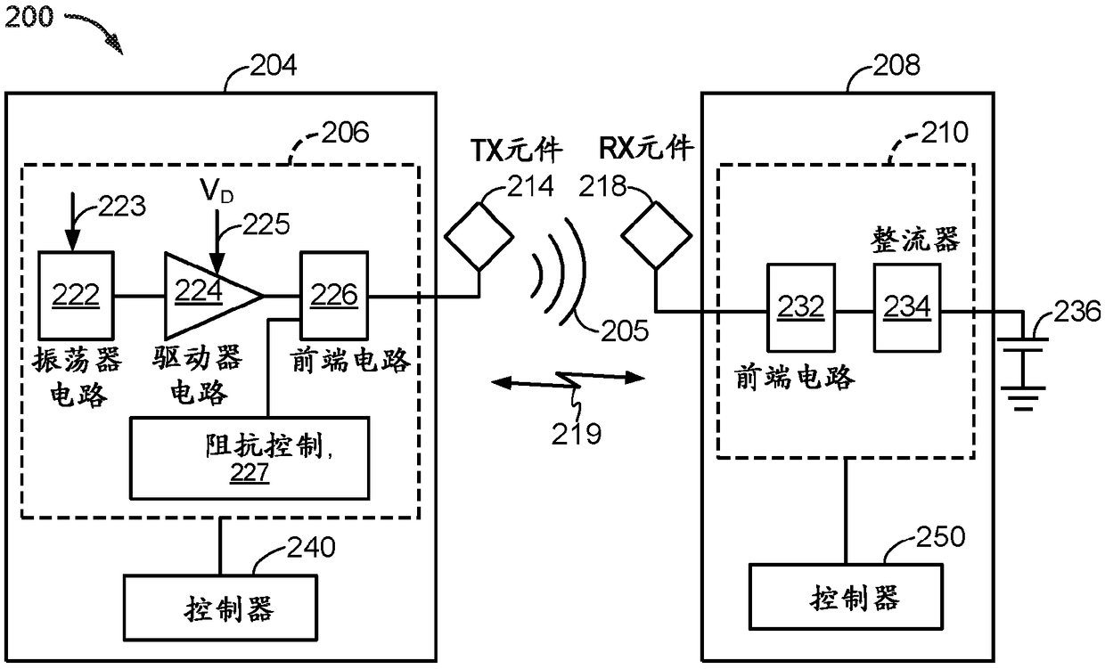 Devices and methods for controlling transmitter power supply based on wireless receiver request