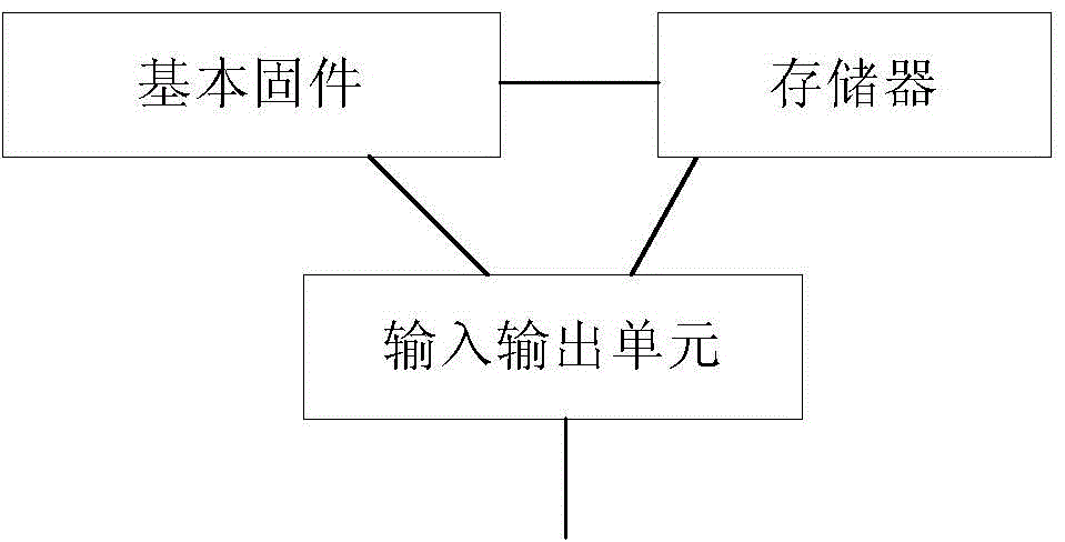 Authentication method and equipment based on PUF (Physically Unclonable Function)