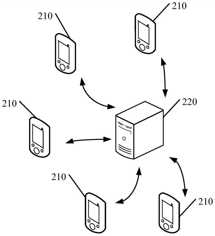 A method of data verification and related equipment