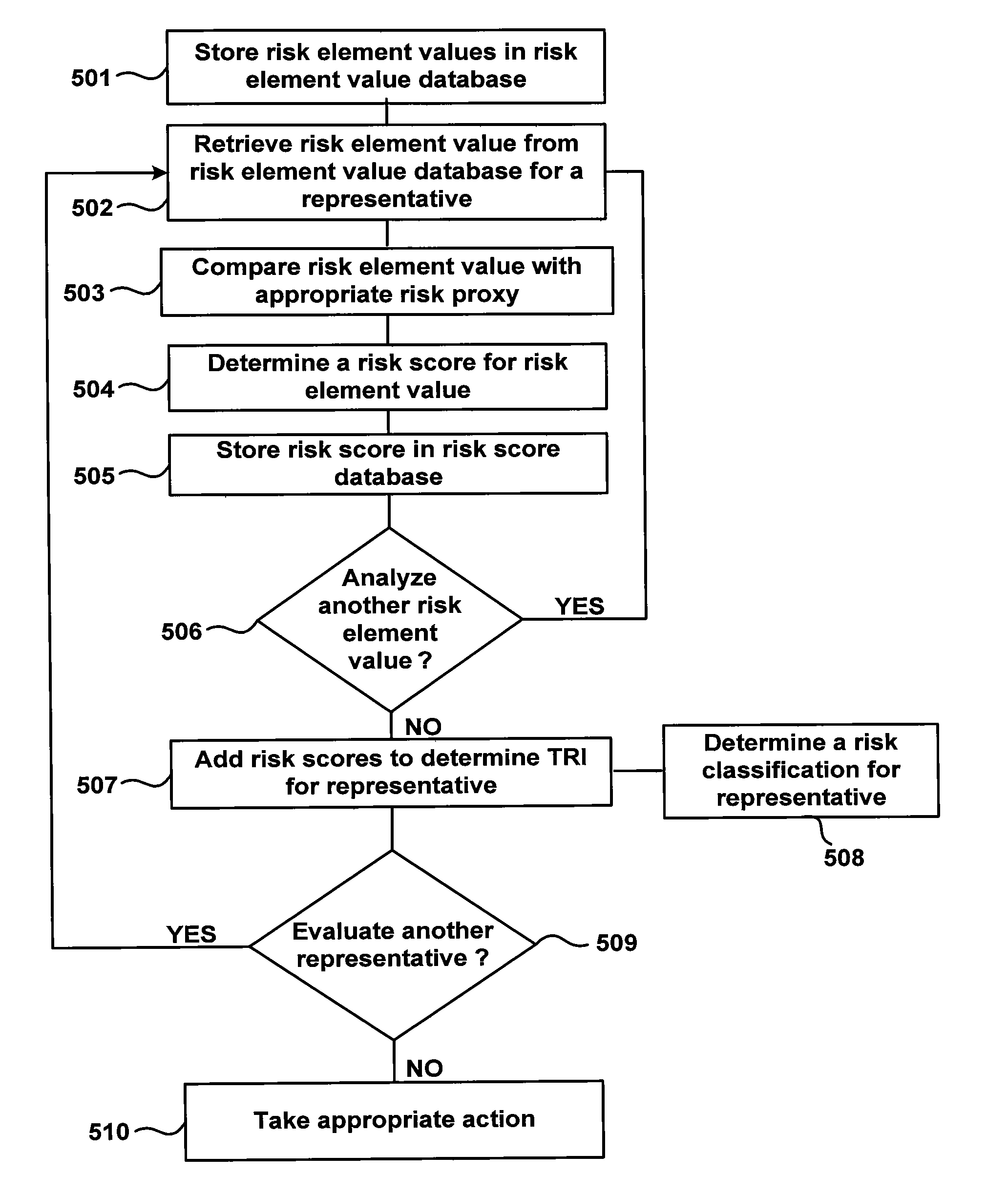 Systems and methods for evaluating financial transaction risk