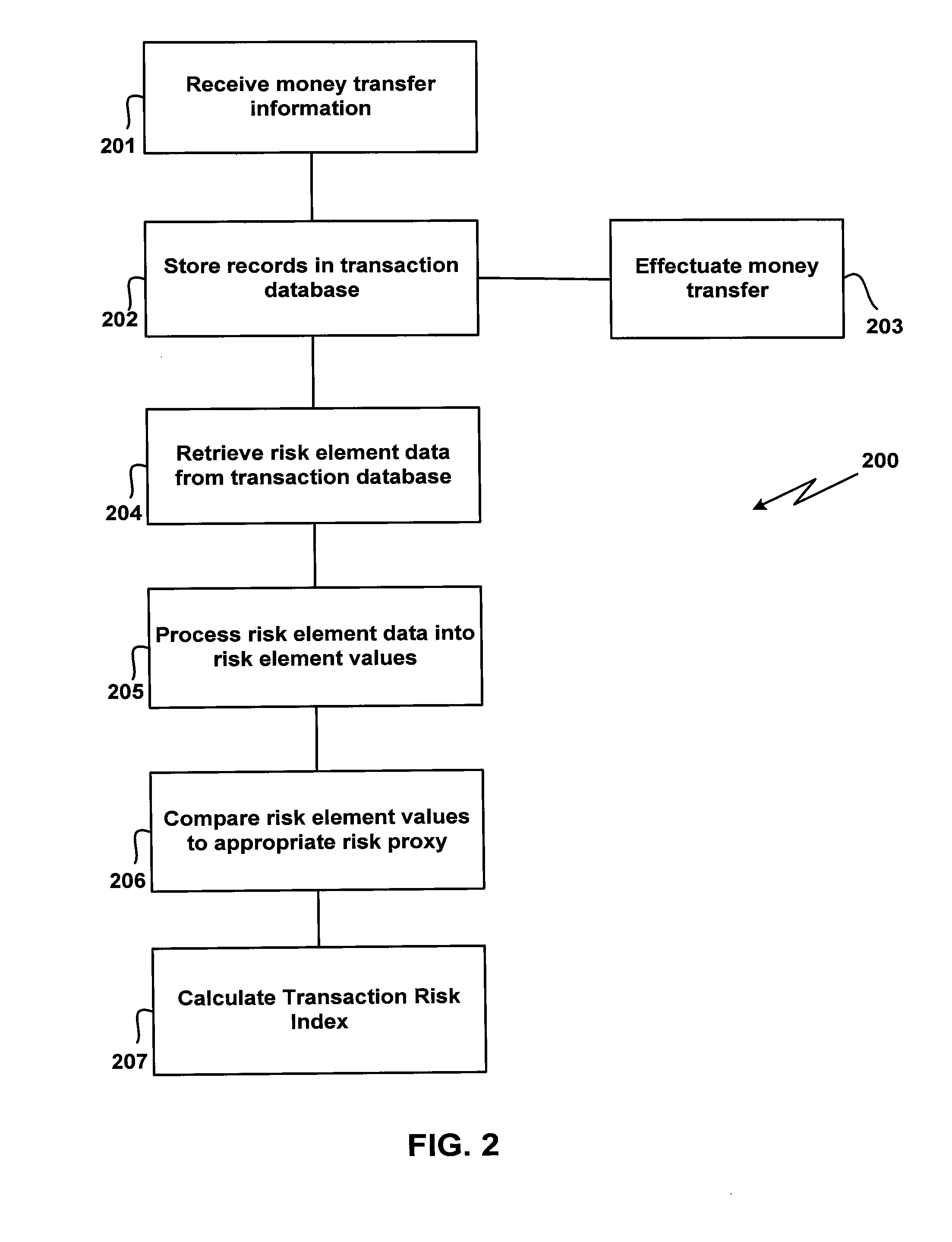 Systems and methods for evaluating financial transaction risk