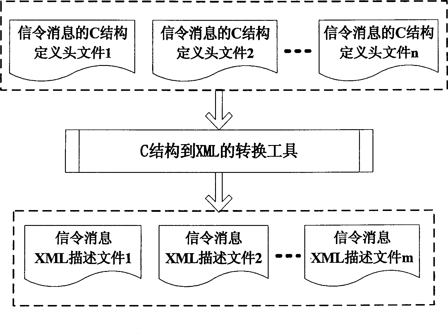 Tracking method for mobile communication system signaling message