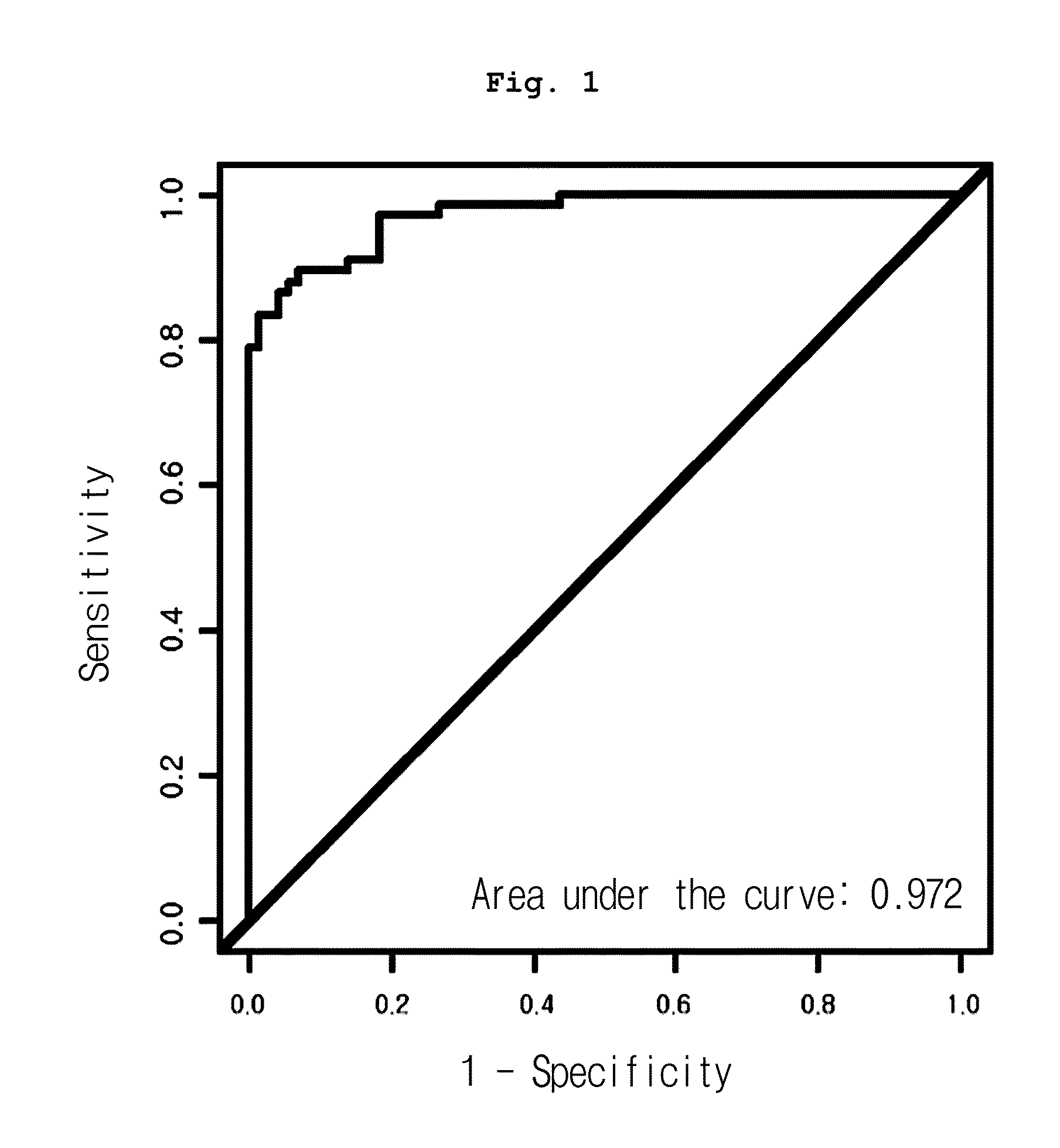 Method for monitoring, diagnosing, and screening cancer through measuring the concentration of des-R prothrombin activation peptide fragment F2 (des-R F2) in a serum