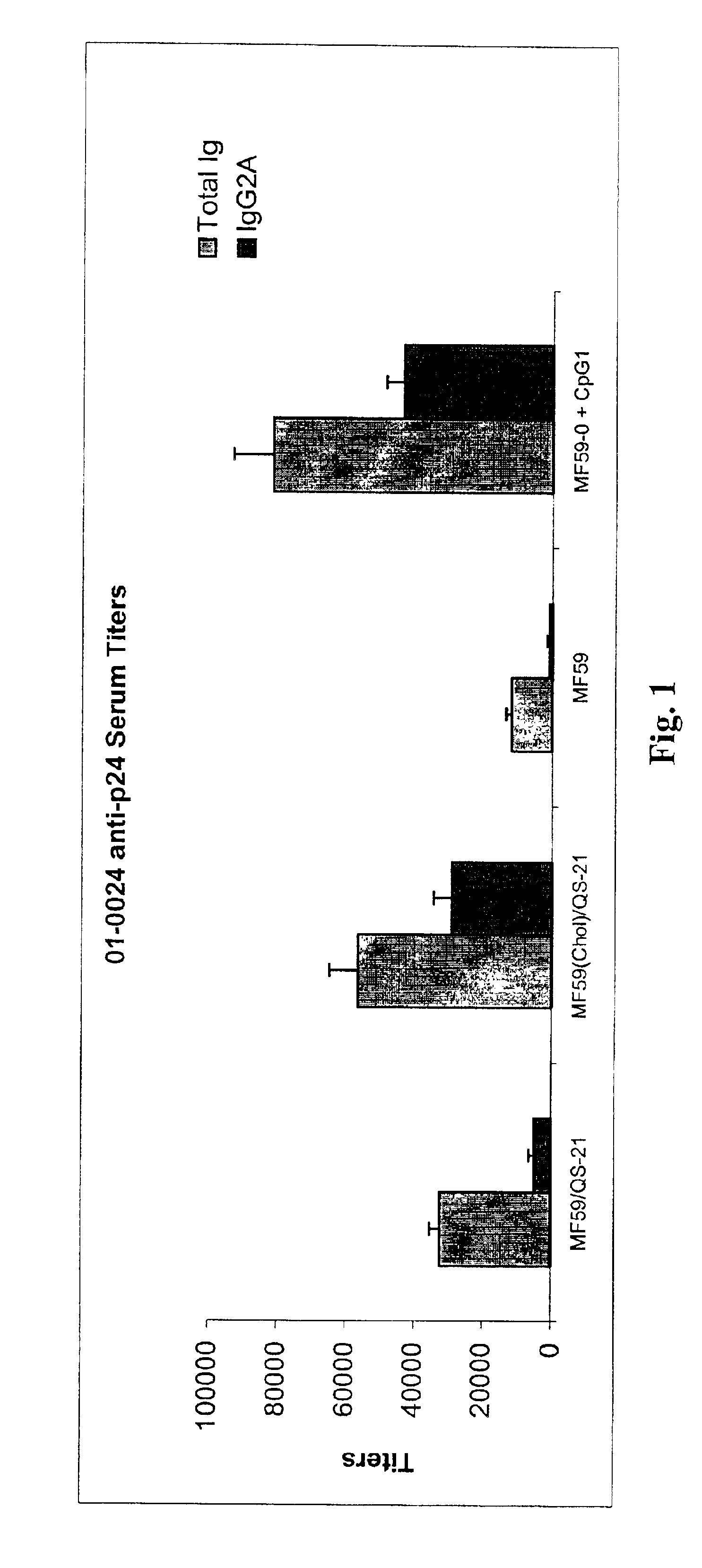 Immunological adjuvant compositions