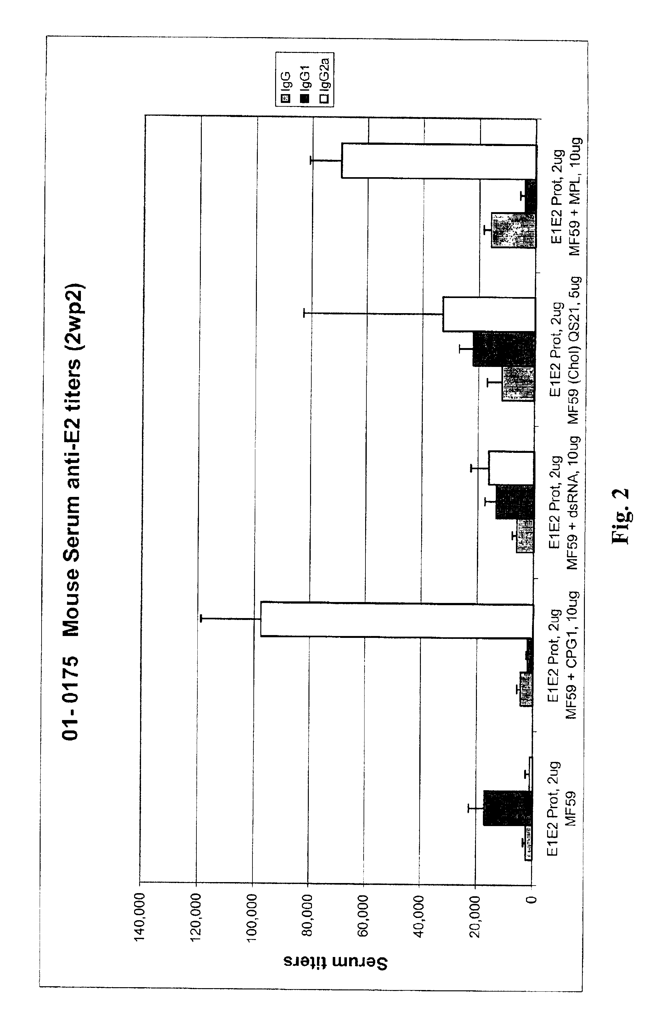 Immunological adjuvant compositions