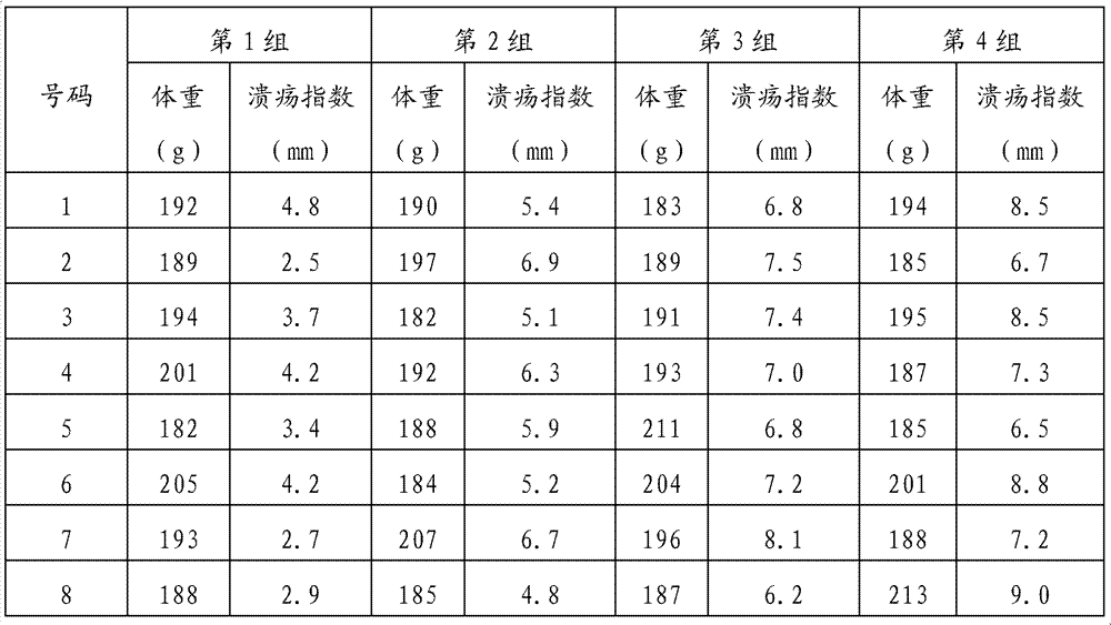 Composition for protecting gastric mucosa, nourishing stomach and protecting stomach and preparation method thereof