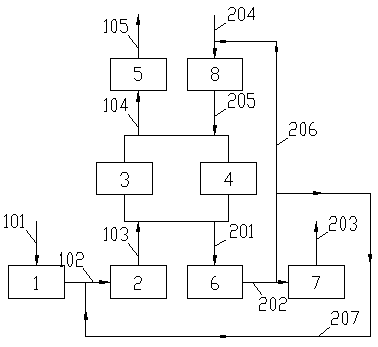 SO2-containing gas treatment method and device