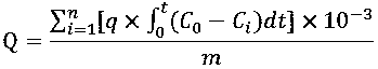 SO2-containing gas treatment method and device