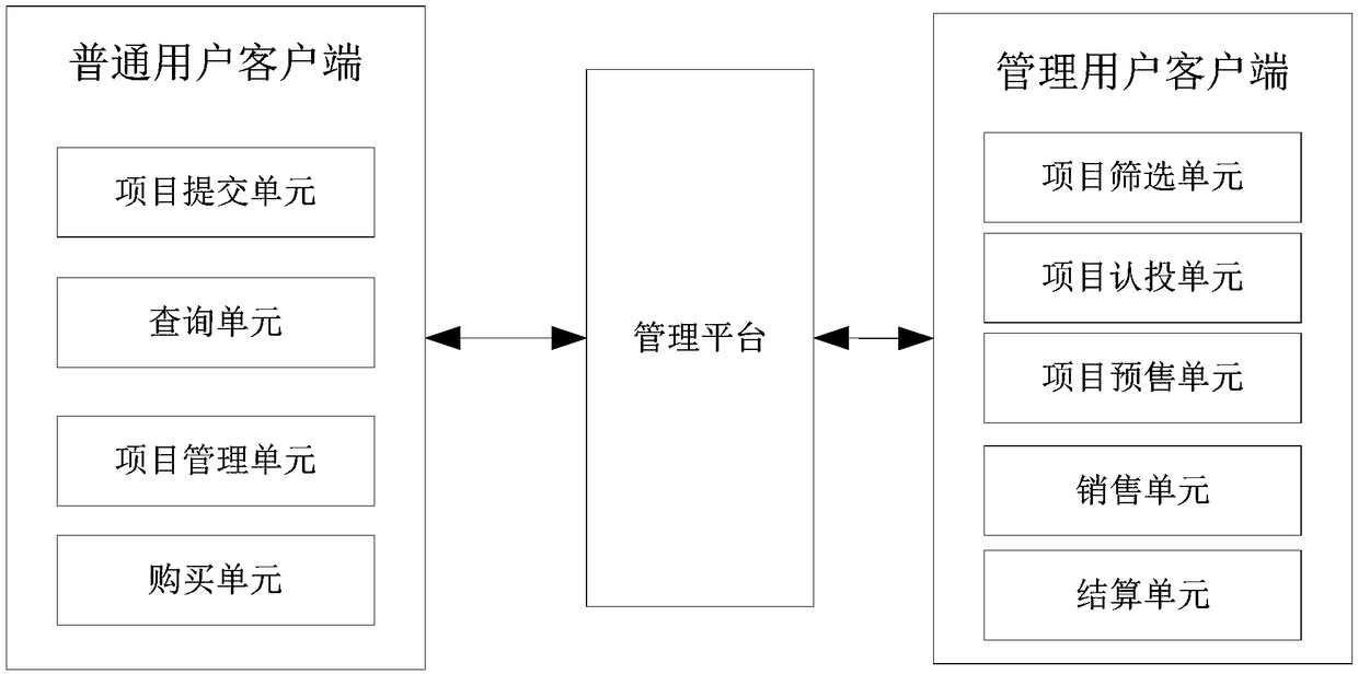 Investment management system based on intellectual property