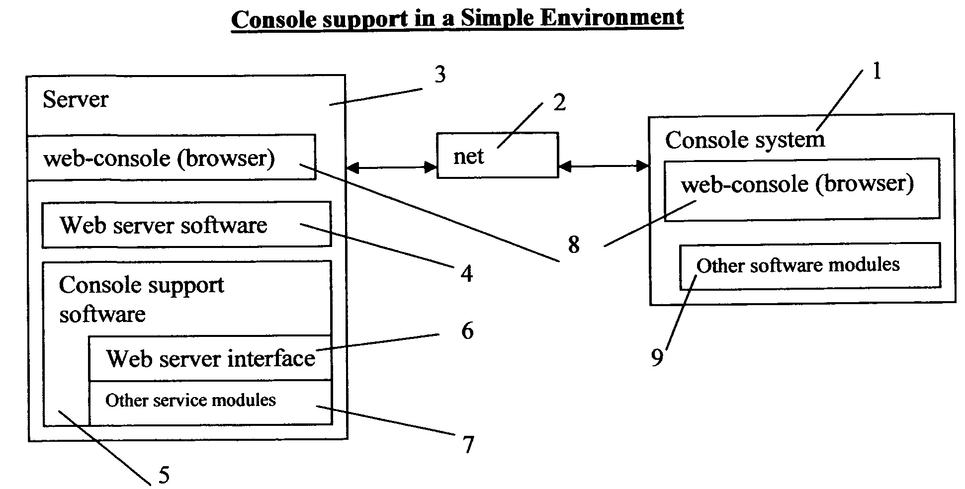 Concurrent web based multi-task support for a standalone system or for an central controlled virtual system